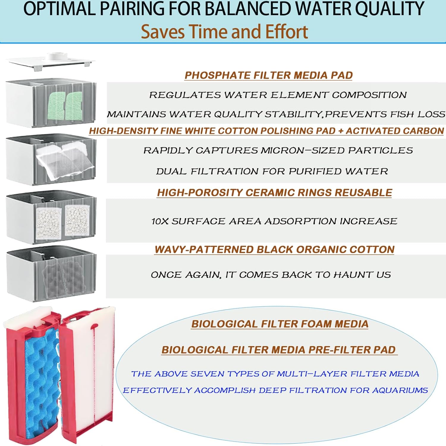 42 Pack Filter Media Kit for Fluval 306/307 Canister Filters - 2 Full Replacement Sets, Bio Foam, Ceramic Rings, Activated Carbon & Polishing Pads