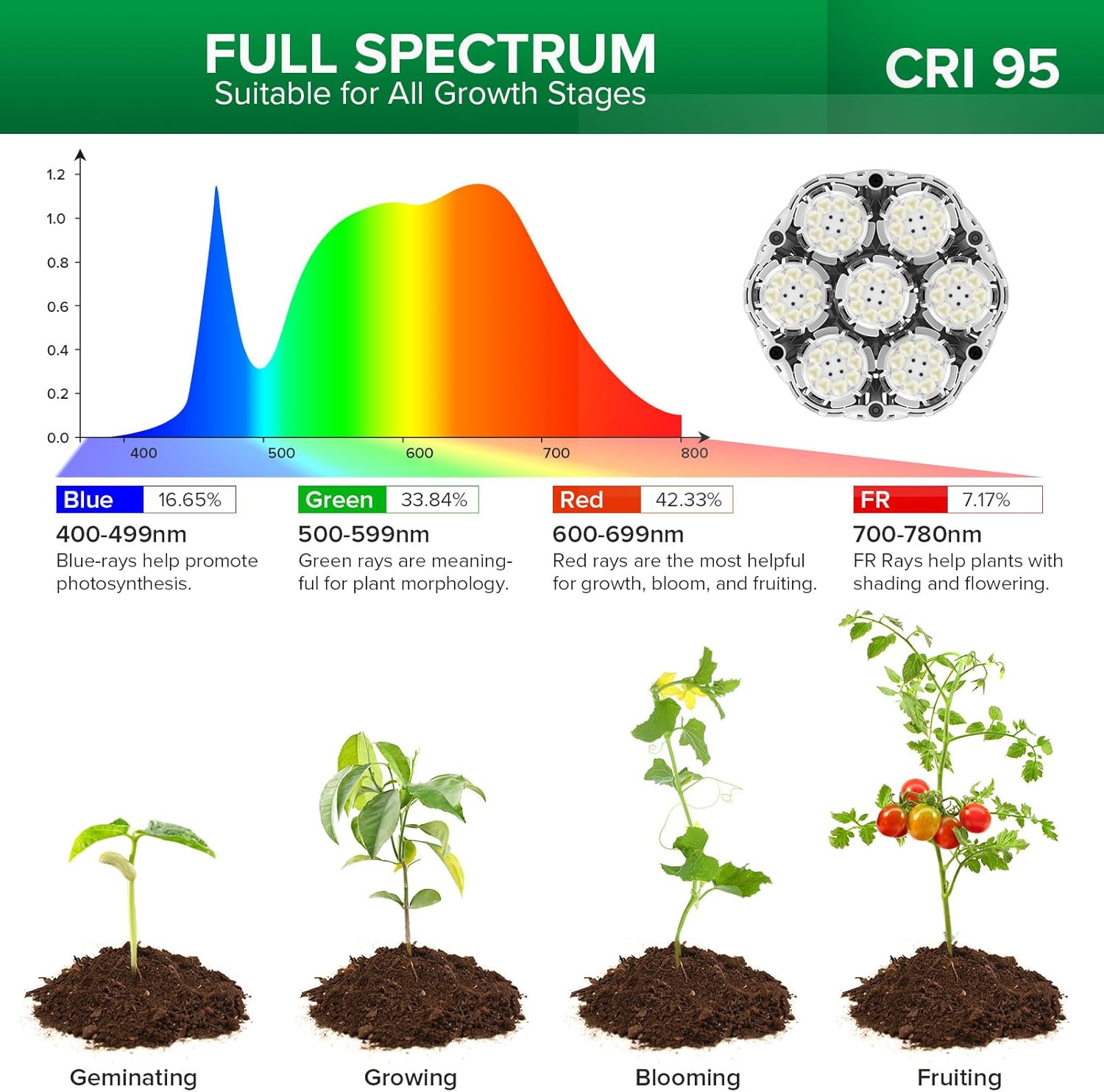SANSI Grow Lights for Indoor Plants, Dimmable 40W Plant Lights for Indoor Growing, 35.8"-47" Adjustable Tripod Standing Grow Light Plant Light with Remote Control Auto On/Off Timer