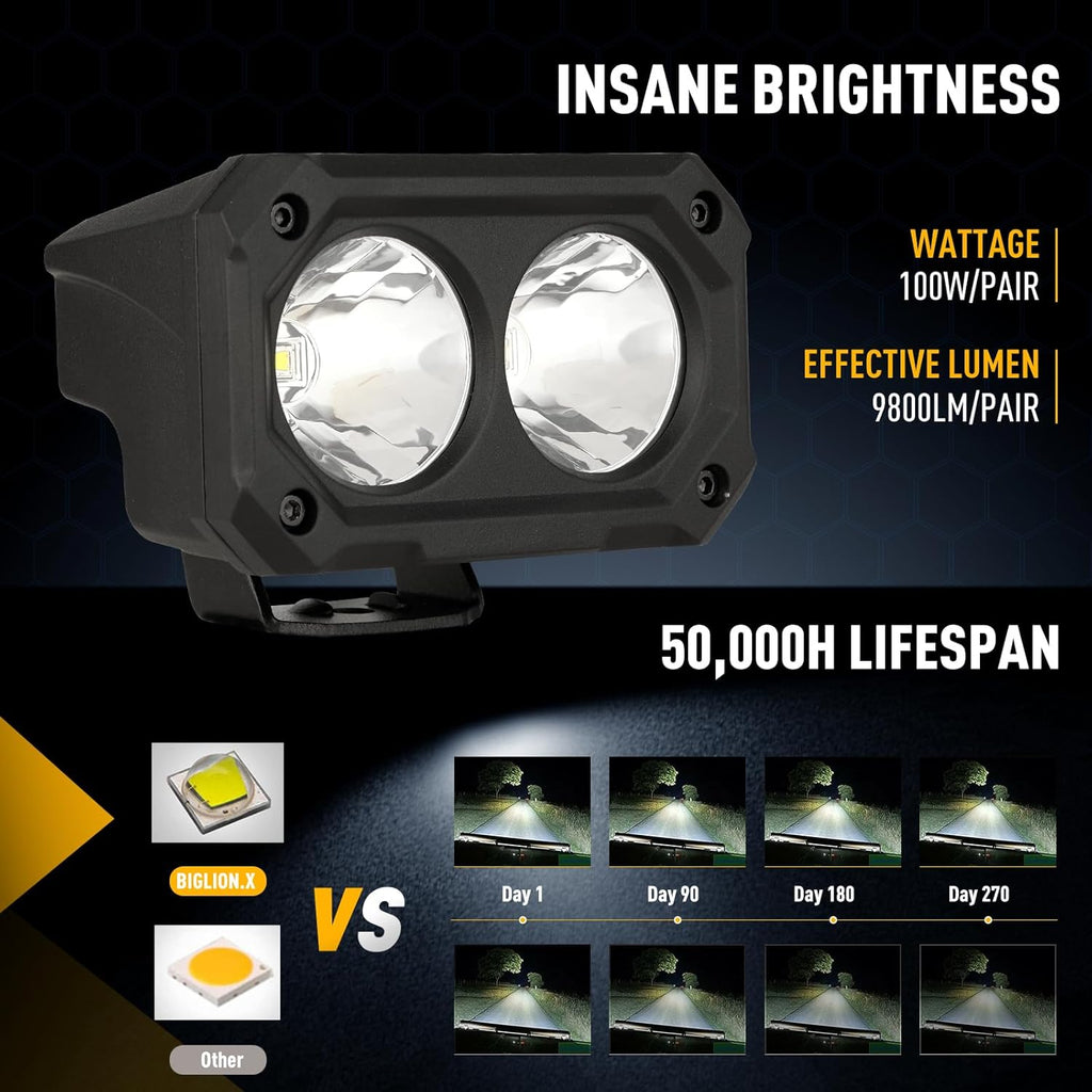 BIGLION.X 4 Inch LED Light Pods, 2Pcs 100W 6000K Offroad Driving Fog Light With 5050 LED 8000LM Spot & Flood Combo Beam Square Pod With Wiring Harness 12V 24V for Truck Pickup 4x4 SUV ATV UTV