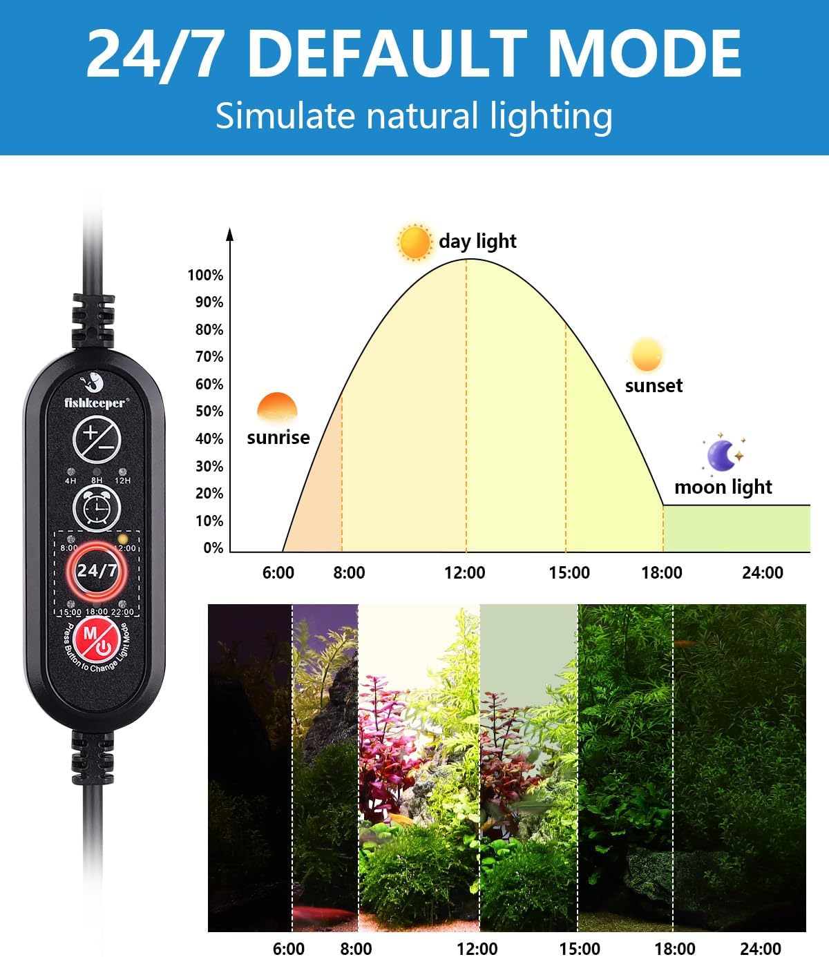 fishkeeper LED Aquarium Light - Clip On 24/7 Adjustable Aquarium Plant Light with Sunrise/Sunset Timer, 10 Brightness Levels, Auto On/Off,Full Spectrum Fish Tank Light for 1-5G Freshwater Tanks (6W)