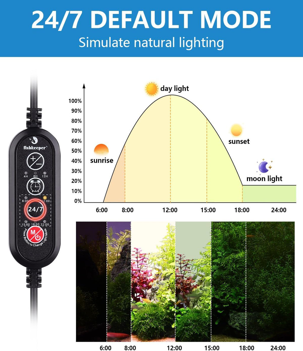 fishkeeper LED Aquarium Light - Clip On 24/7 Adjustable Aquarium Plant Light with Sunrise/Sunset Timer, 10 Brightness Levels, Auto On/Off,Full Spectrum Fish Tank Light for 20-40G Freshwater Tanks(14W)