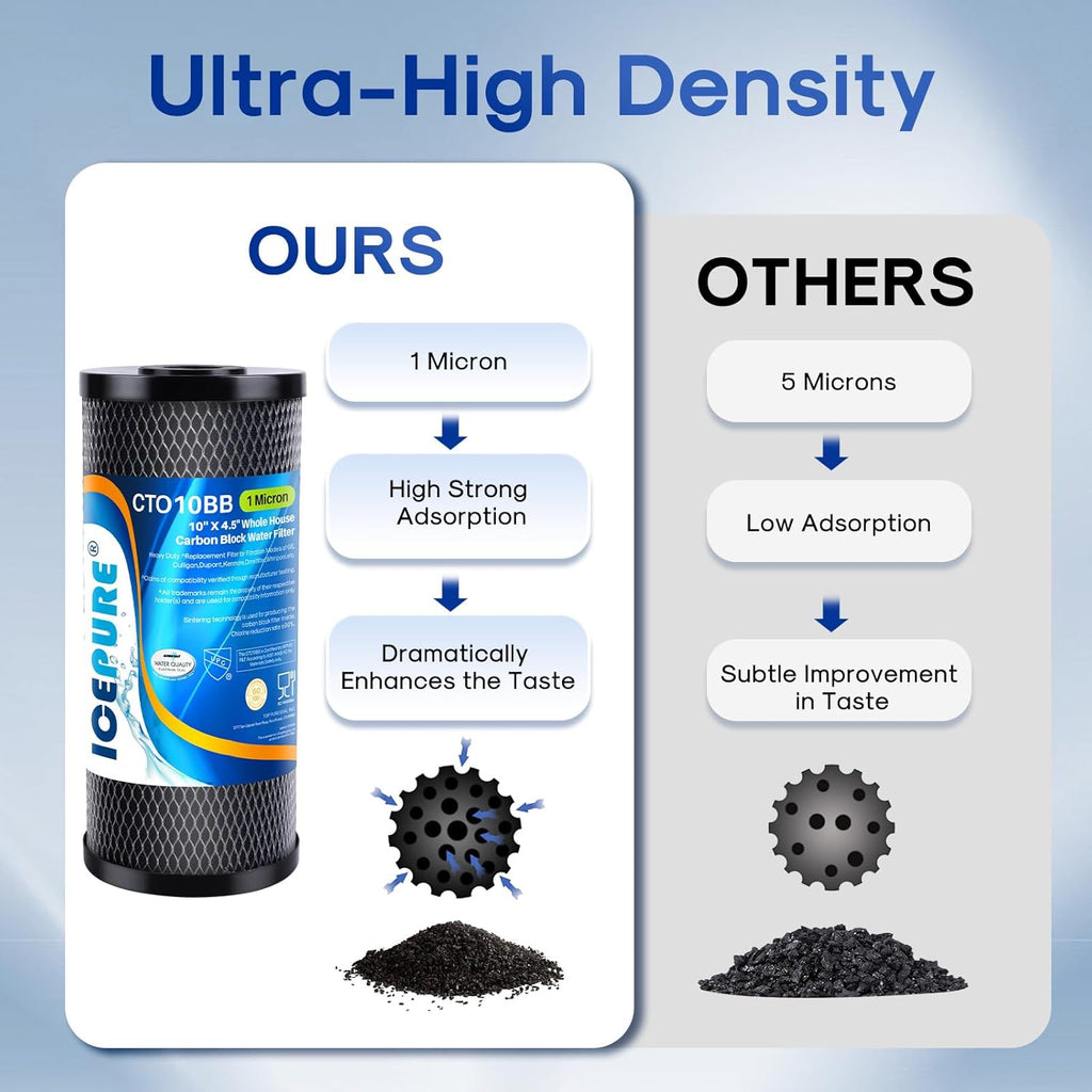 ICEPURE 10"X4.5",1 Microns Whole House Sediment Activated Carbon Water Filter Compatible with Dupont WFHDC8001,EP Series,EPM Series,CB-BB-10, GE FXHTC, GXWH40L, GXWH35F, GNWH38S, CTO10BB,3PACK