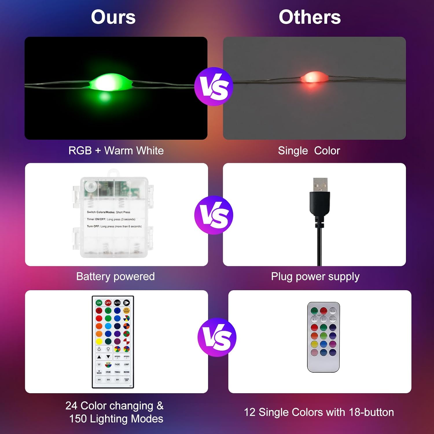 2 Pack Fairy Lights Battery Operated, 66Ft 200 LED RGB Color Changing & 2700K Warm White Twinkle Lights with 150 Scence Modes Silver Wire Mini Light for Bedroom Garden Wedding Decor