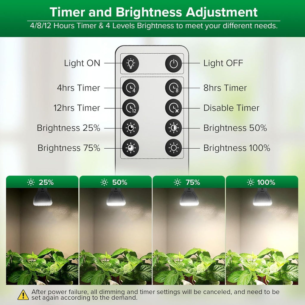 SANSI Dimmable Grow Light Bulb, Full Spectrum with Remote Control, Auto On Off Timing 4 8 12 Hrs, 10W PAR20 (150 Watt Equiv) Grow Lamp with Optical Lens for High PPFD, Energy Saving for Indoor Plants