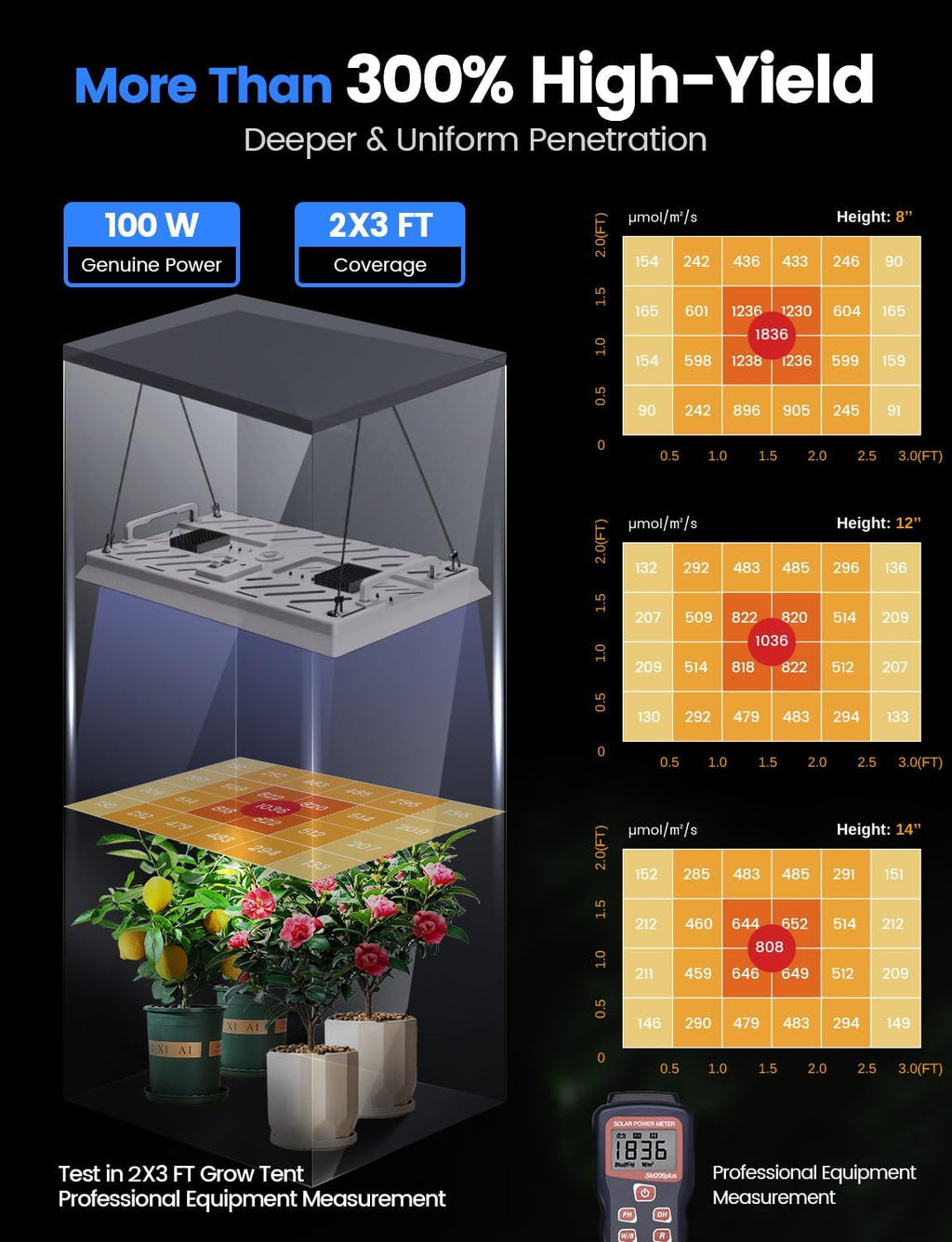 Plant Grow Light, [Smart APP 2x3 Ft Coverage] Genuine 100W Output LED Full Spectrum for Indoor Plants, 8-Level Brightness (Use Daisy-Chaining Hanging, Only Light Panel，No Control Panel)