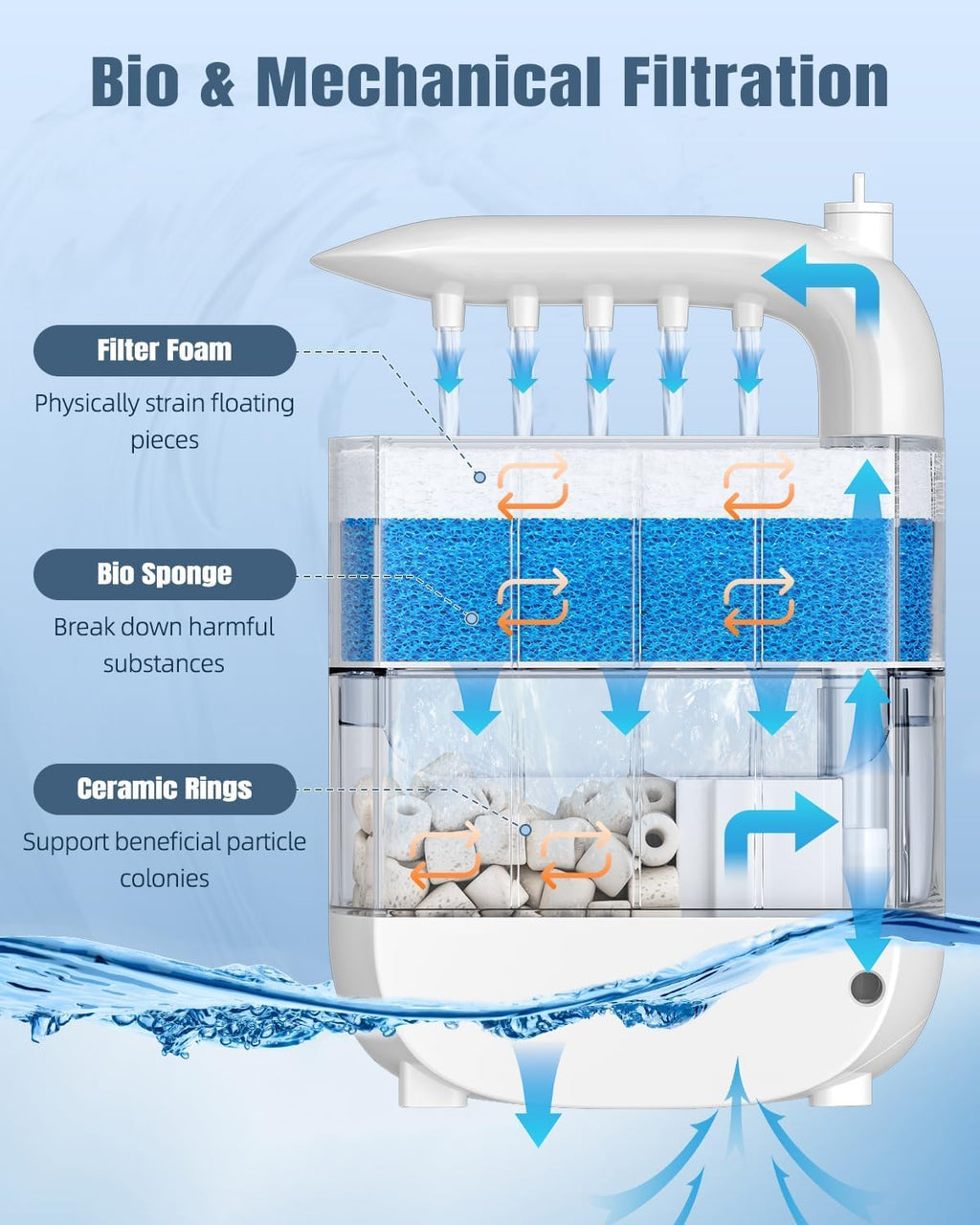 Pawfly 106 GPH 5 W Turtle Tank Filter, Low Water Level Turtle Filter for 5-30 Gallon Tanks, Ultra Quiet Adjustable Internal Filter for Turtle Tanks, Mechanical & Bio-Filtration Turtle Water Filter