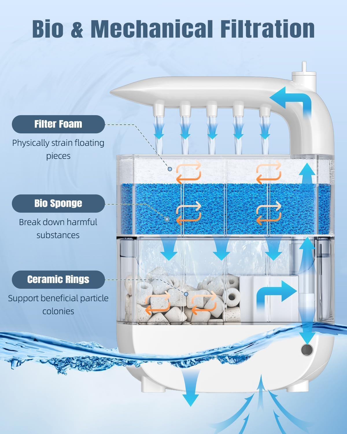 Pawfly 106 GPH 5 W Turtle Tank Filter, Low Water Level Turtle Filter for 5-30 Gallon Tanks, Ultra Quiet Adjustable Internal Filter for Turtle Tanks, Mechanical & Bio-Filtration Turtle Water Filter
