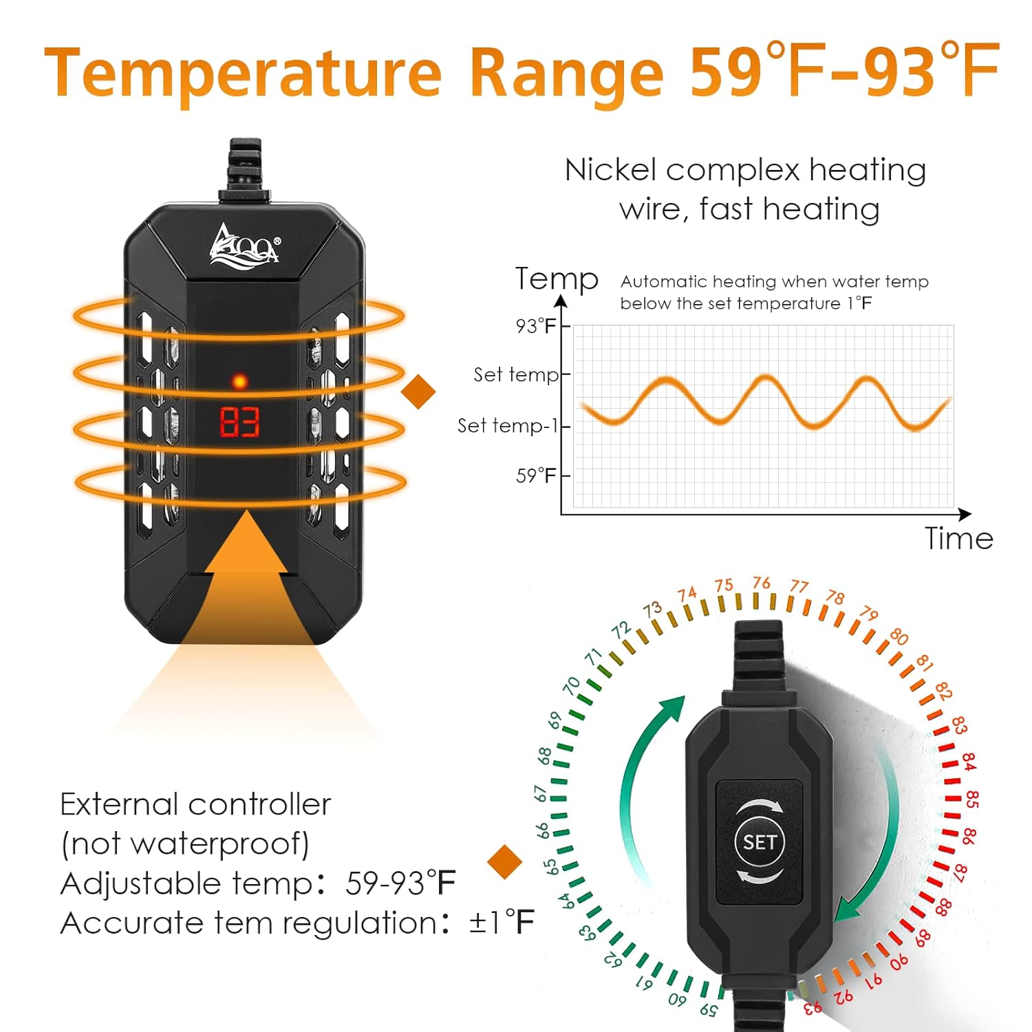 AQQA Aquarium Submersible Heater for Fish Tank,HD Temperature Display and Built-in Thermometer,External Controller Temperature Control Range 59℉-93℉,Safety Control Protects 25W