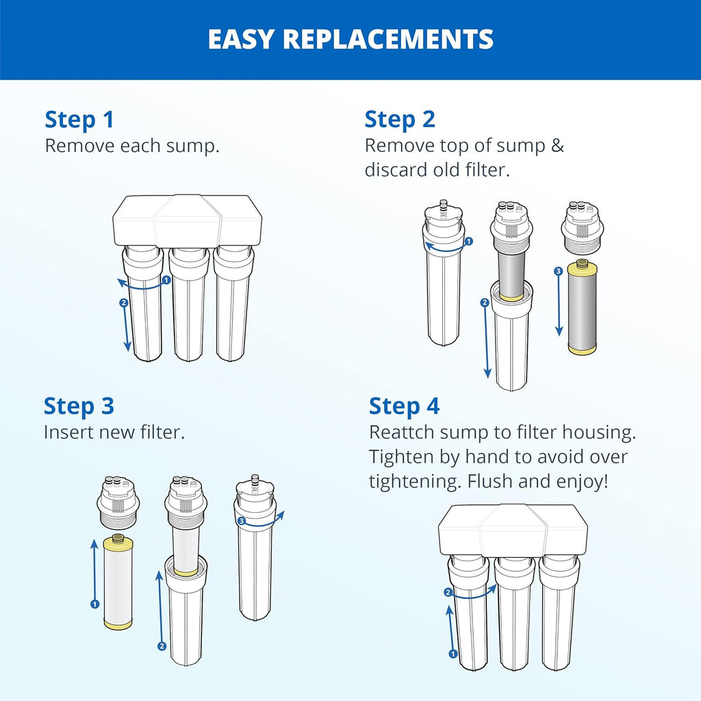 Aquasana Under Sink Water Filter System - Reduces PFAS, Lead, & Chlorine in Drinking Water - Under Counter Claryum Filtration for Kitchen - 3-Stage Max Flow - Chrome Faucet - AQ-5300+.56