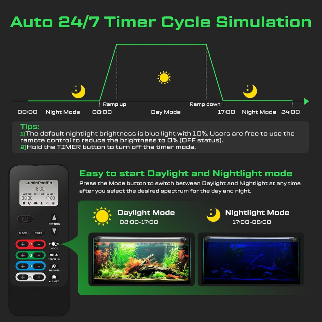 LED Aquarium Light with Remote, IP67 Waterproof Freshwater Planted Grow Light, Full Spectrum Fish Tank Light with Timer, Dimmable RGB+W, Upgrade Appearance, High Performance (24-29inch)