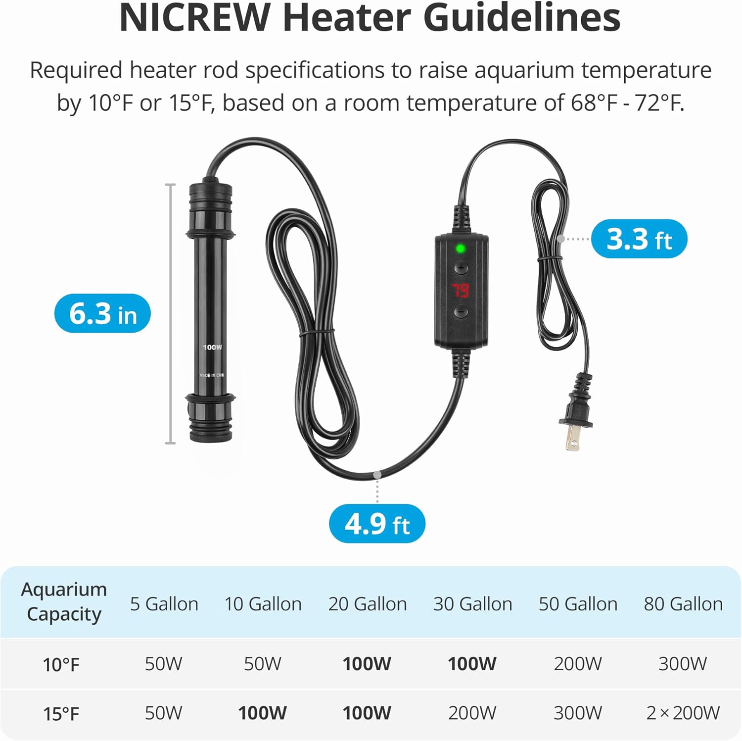 NICREW 100W Aquarium Heater with Temperature Adjustable Controller & Dual Sensors, 10-20 Gallon Submersible Fish Tank Heater, Overheat Protection