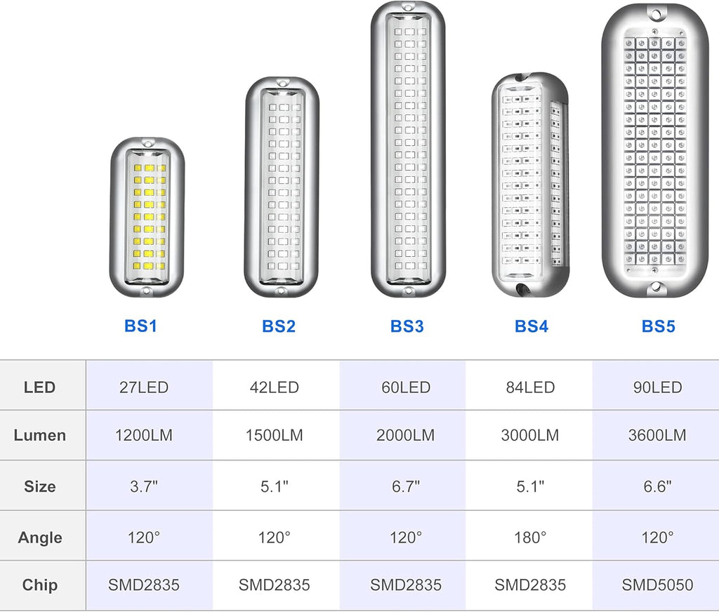 BASIKER BS3 Marine LED Boat Light (2x2000LM 60LED), 10-36V, 316 Stainless Steel, IP68, Air or Underwater, Surface Mount Designed for Cruise Ships, Yachts, Boats, Sailboat, Pontoon, Transom (Blue)