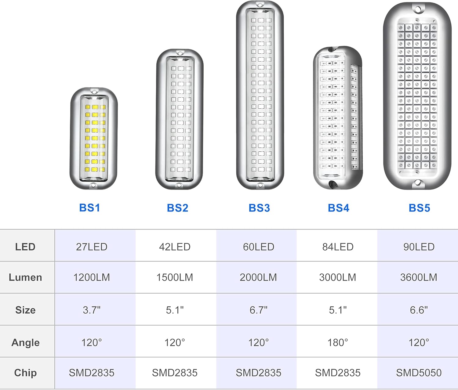 BASIKER BS3 Marine LED Boat Light (2x2000LM 60LED), 10-36V, 316 Stainless Steel, IP68, Air or Underwater, Surface Mount Designed for Cruise Ships, Yachts, Boats, Sailboat, Pontoon, Transom (Green)
