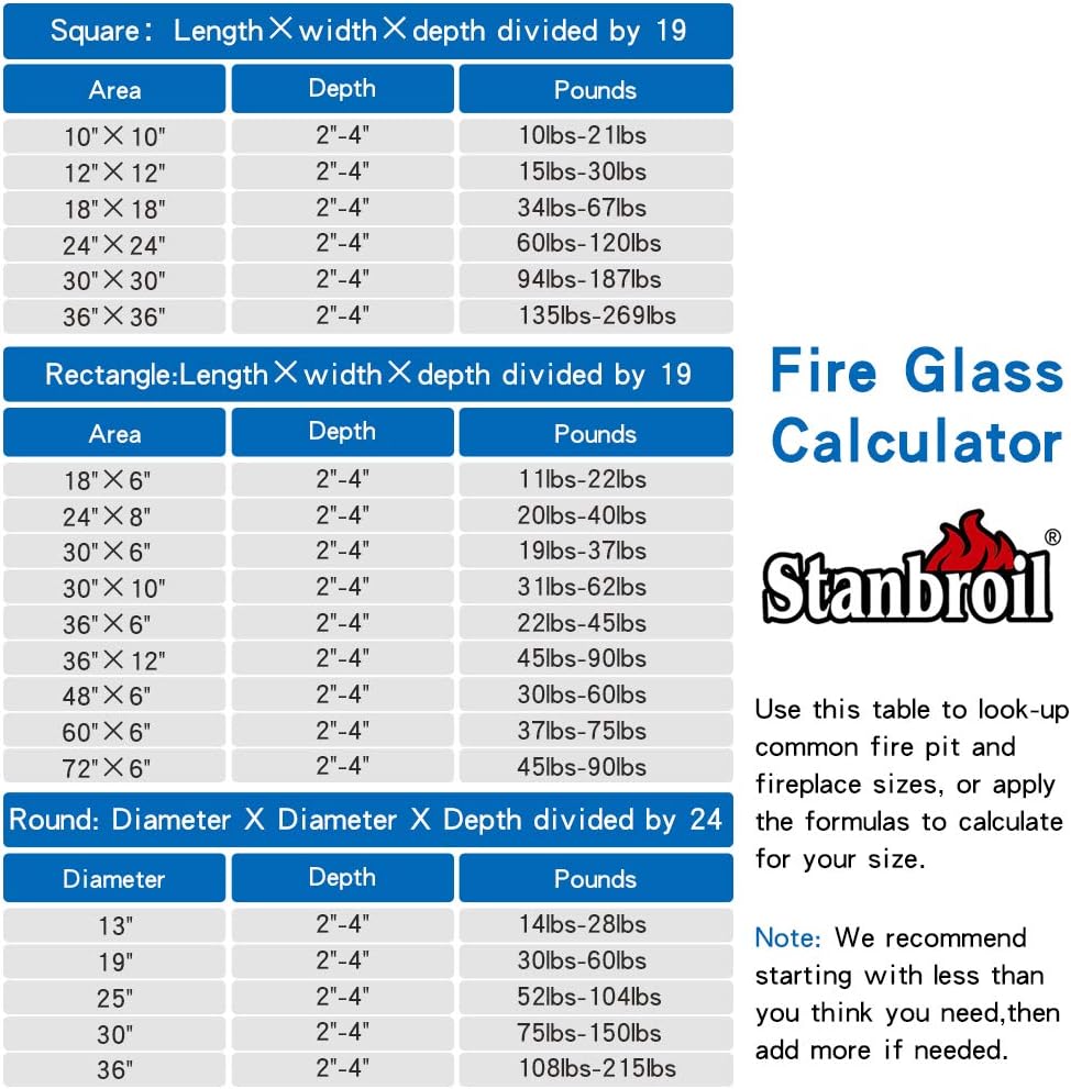 Stanbroil 10-Pound Blended Fire Glass Diamonds - 1/2 inch Fire Glass Blended Onyx Black, Crystal Ice, Amber Luster for Indoor and Outdoor Gas Fire Pits and Fireplaces
