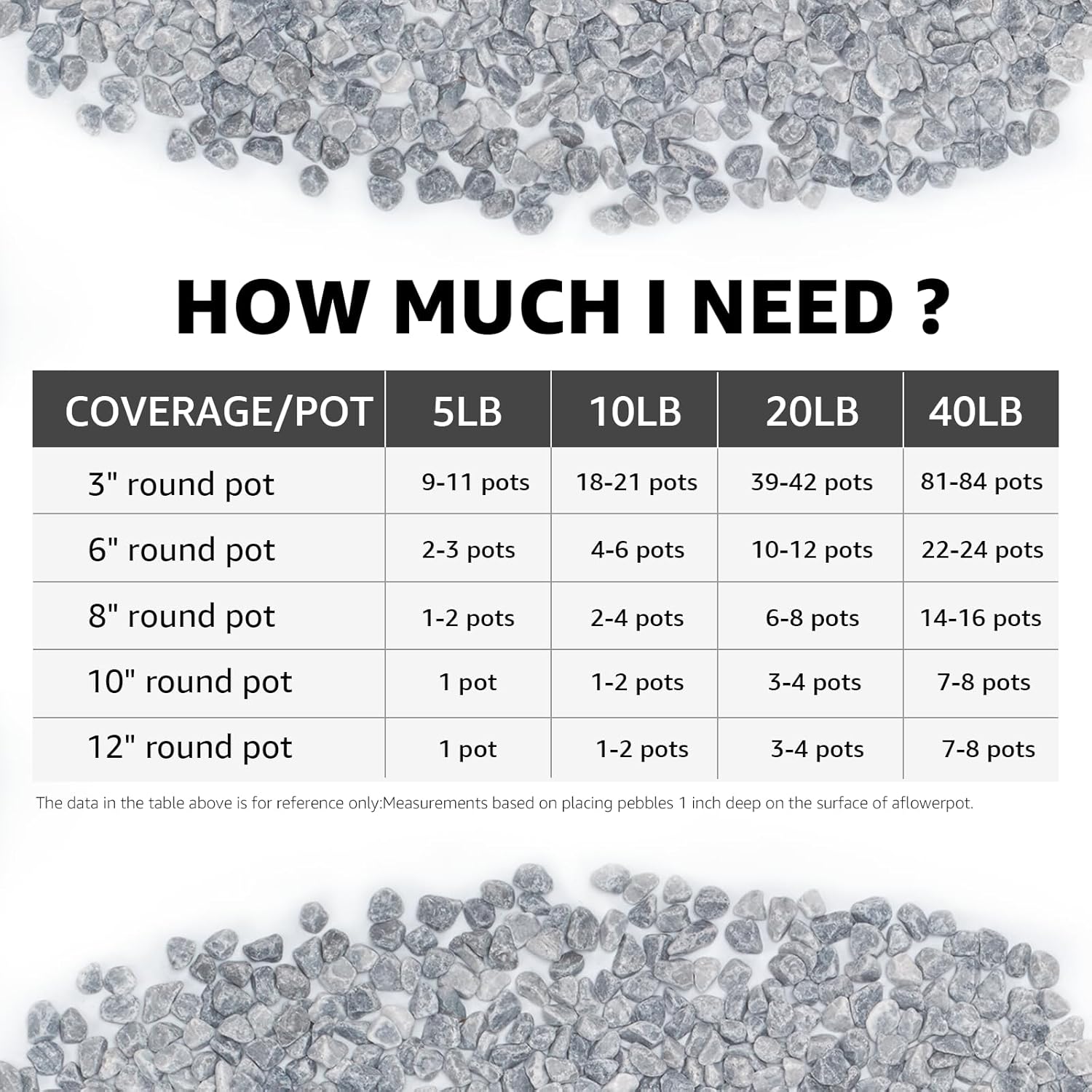 5LB Grey Tumbled Decorative Gravel – 1/5 Inch Unpolished Natural Stones for Planters, Succulents, Vase Fillers, Fish Tanks, and Garden Paths