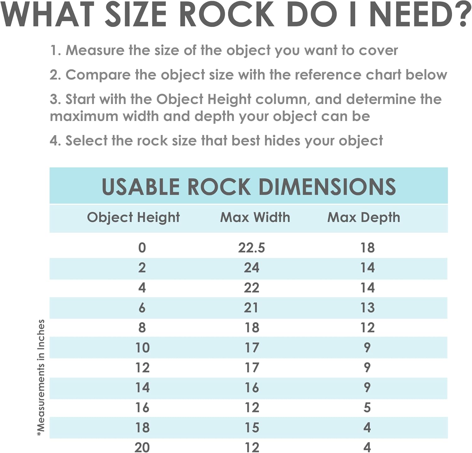 Sunnydaze 21.5” H Polyresin Faux Landscape Rock Cover - Lightweight Fake Rock Well Pump Cover for Outside - Gray
