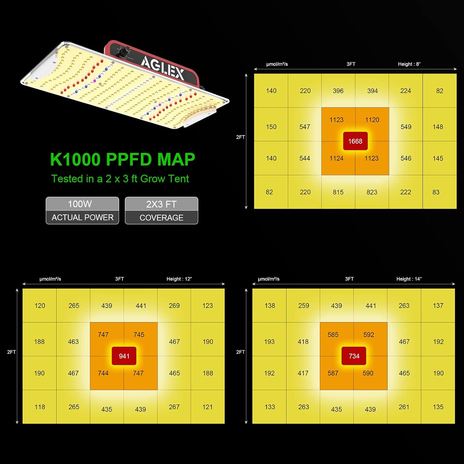 AGLEX K1000 LED Grow Light, Grow Light with Daisy Chain & Dimmable, Full Spectrum Plant Grow Lights for Hydroponic Indoor Plants Seeding