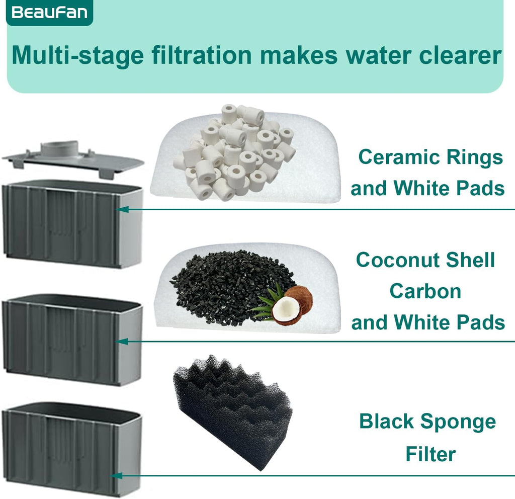 24 Pack Aquarium Media Kit Replacement for Fluval 206/207 Canister Filters, Replacement Bio Foam Filters, Activated Carbon & Ceramic Rings (2 Sets Maintenance Bundle)