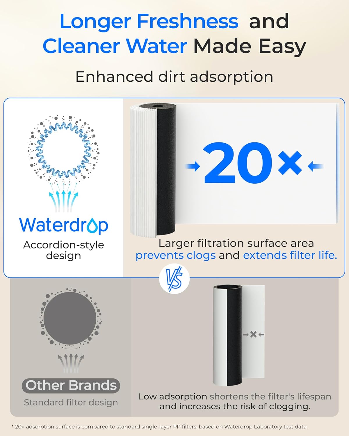 Waterdrop DLA Under Sink Water Filter, No Drilling Required, Reduces Chlorine, PFOA/PFOS, Bad Taste/Odor, Under Sink Water Filtration System, 11000 Gallons, Life Indicator, 2 Stage, Quick Change