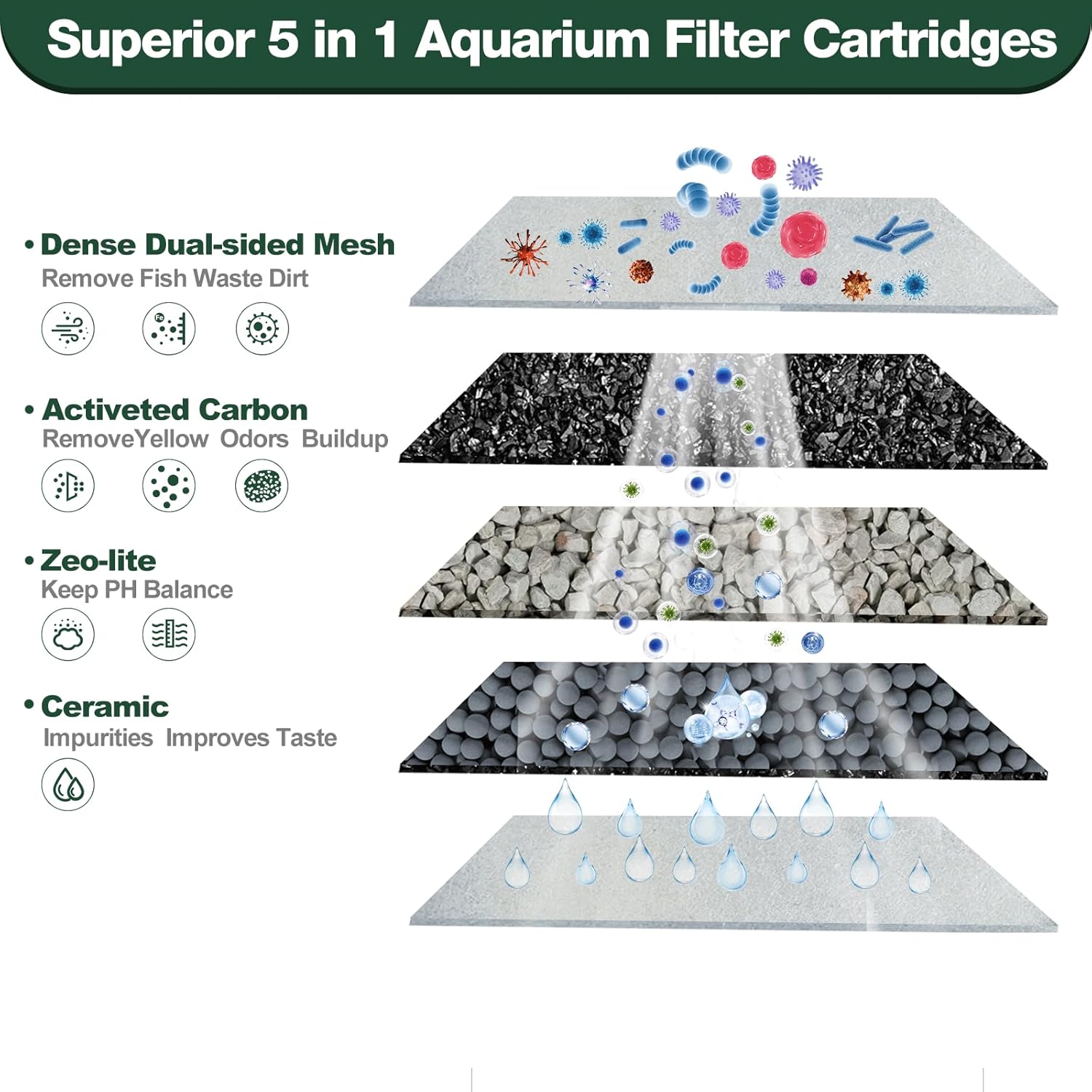 12-Count Medium Filter Cartridges Compatible with Tetra Whisper Bio-Bag Filters Medium Replacement Filter Cartridges for Whisper ReptoFilter and 10i IQ10 PF10 Power Filters -Ready to Use