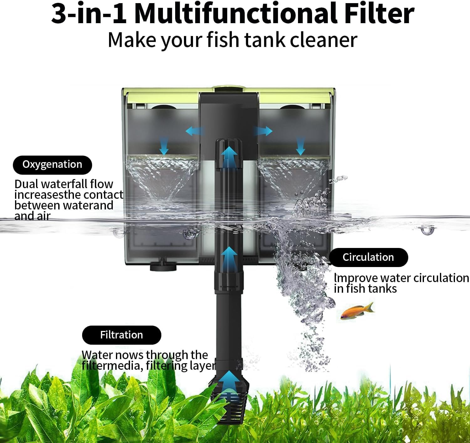 Aquarium Filter- 4 in 1 Double Waterfall U-V Fish Tank Filter for Green Water & Algae Clean, 8W Quiet Hang on Filter Adjustable Flow (12 Pack Replacement Plates for UV Filter)