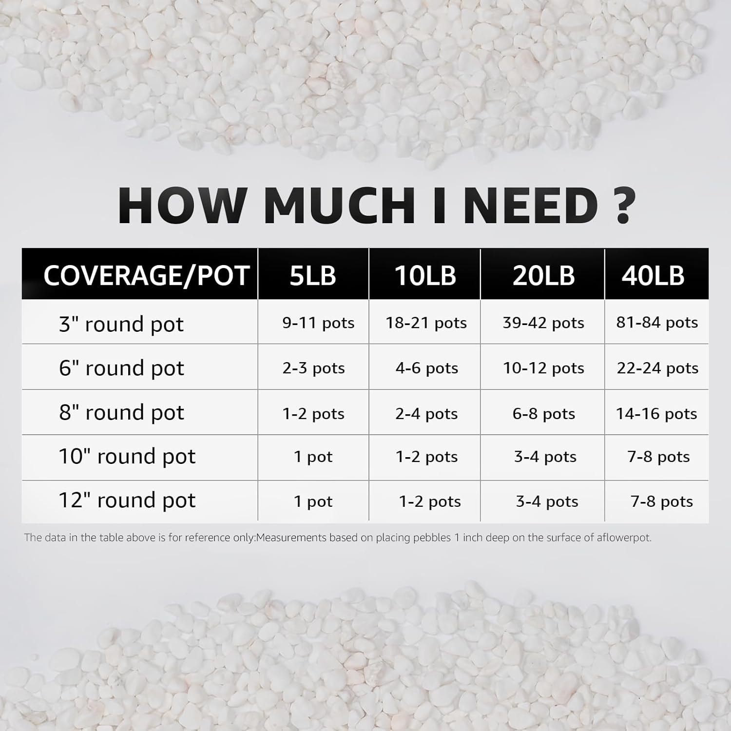 1/5 Inch White Succulent Cactus Gravel, 10 lbs – Ideal for Succulent Plant Pots, Vase Fillers, Glass Containers, Aquariums, Patios, and Outdoor Gardening River Stones (White, 10 Pounds)