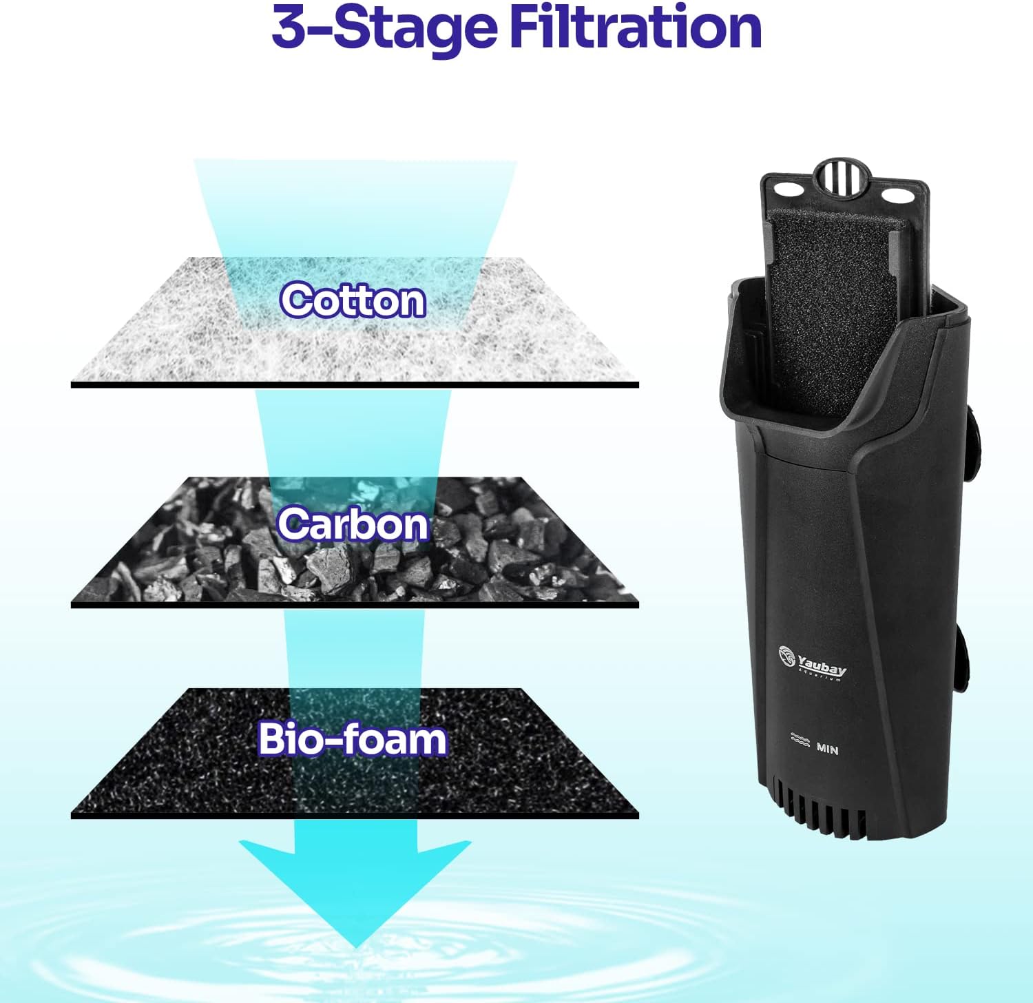 Quiet Internal Aquarium Filter, 3-Stage Bio-Filtration Low-Level Waterfall Small Power Filter with Protective Grate for Up to 10 Gallon Fish Turtle Shrimp Tank Filtration (Filter) (Filter)