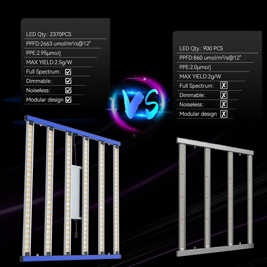 680W Led Grow Lights for Indoor Plants Full Spectrum Foldable and dimmable LED Grow Lights Daisy Chain 4x4/5x5ft Coverage Bar Style Growing Lamp for Indoor Plants