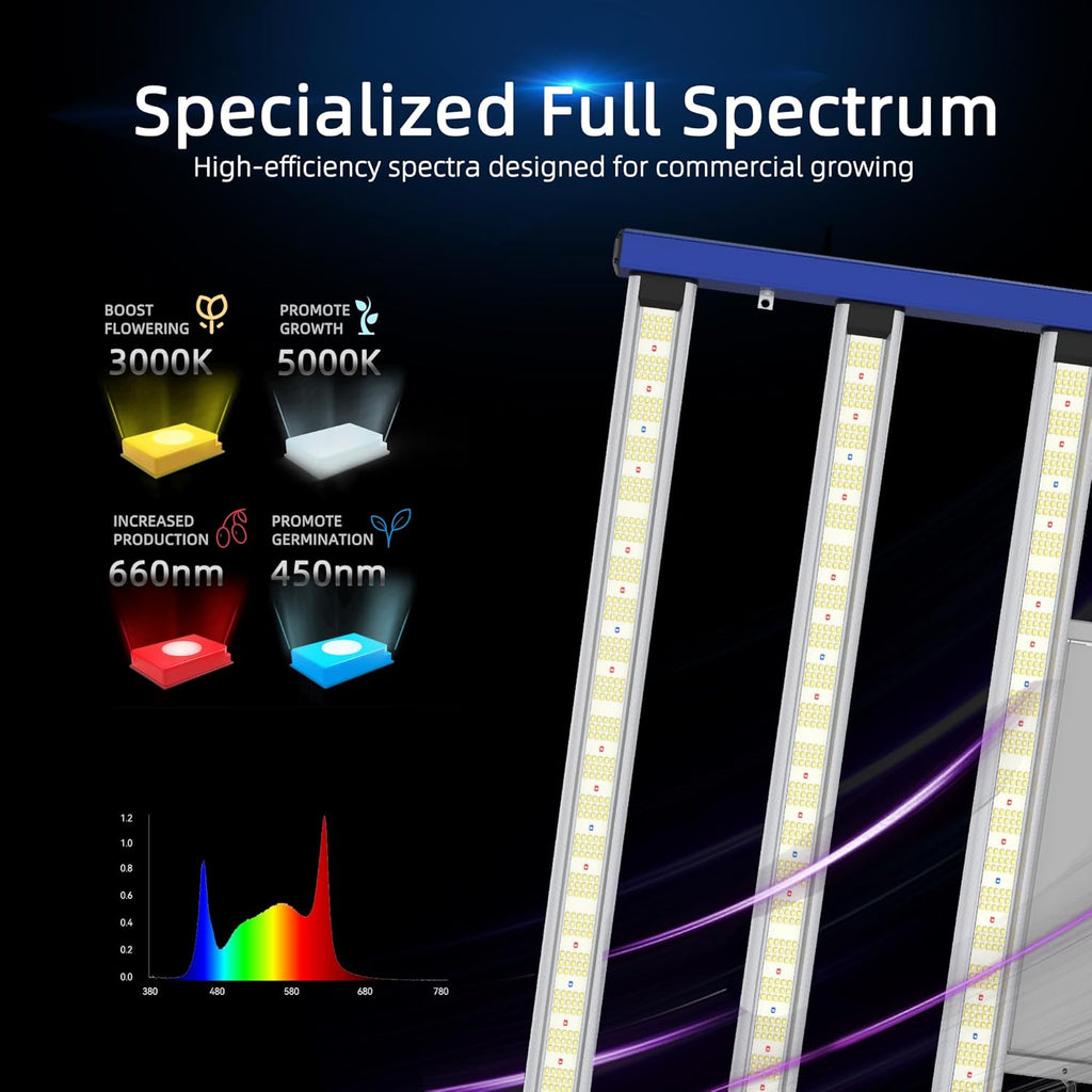 680W Led Grow Lights for Indoor Plants Full Spectrum Foldable and dimmable LED Grow Lights Daisy Chain 4x4/5x5ft Coverage Bar Style Growing Lamp for Indoor Plants