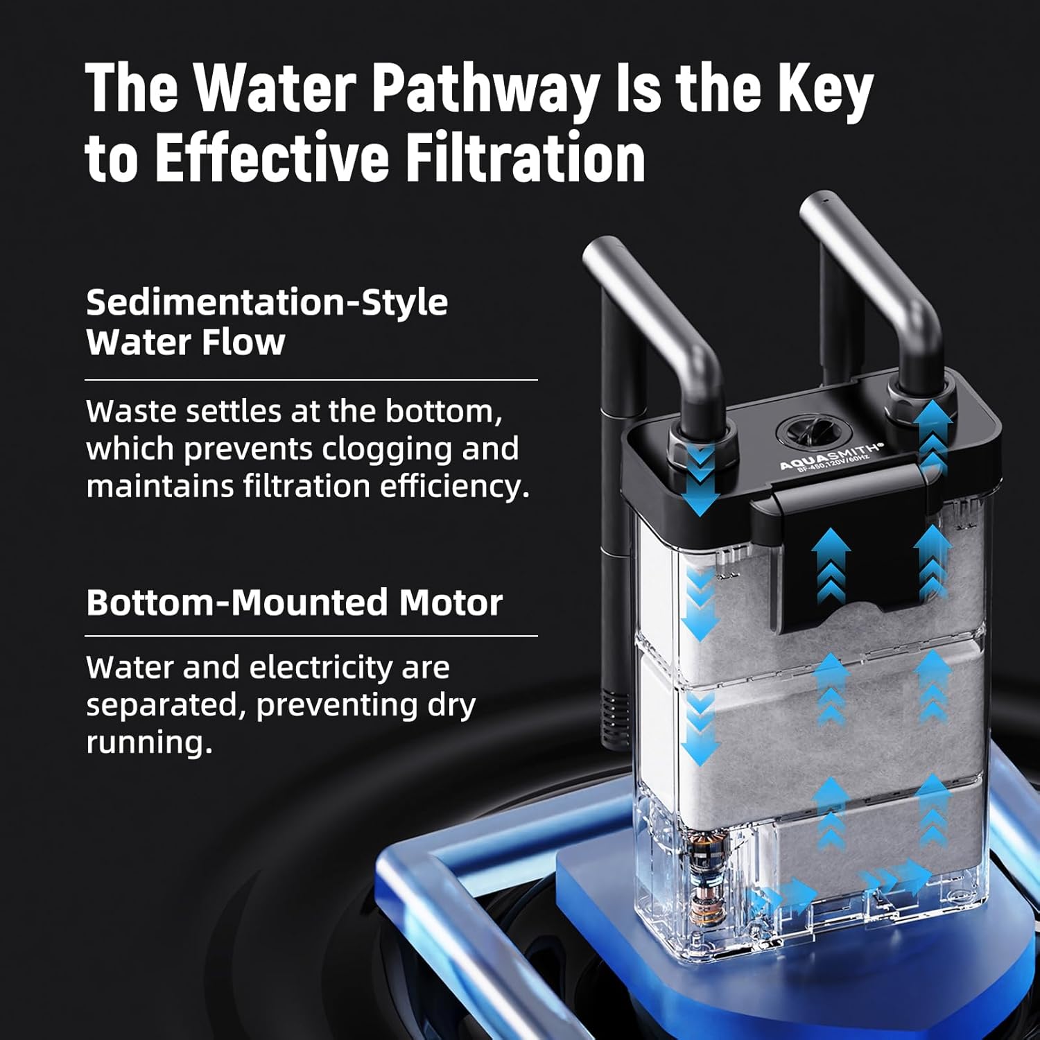Hang on Back Aquarium Filter,Ultra-Quiet Small Canister Filter,4-Stage Filtration,Bottom Anti-Dry Burn Motor,Extra-Large Filter Media Basket Suitable