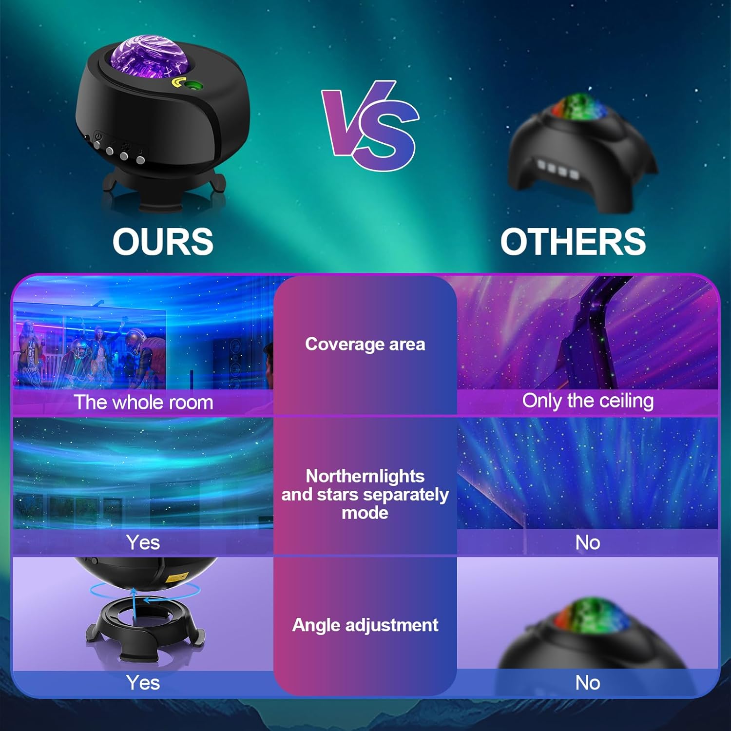 Larger Coverage Area Galaxy Projector,with Changing Galaxy Shapes Star Projector,Night Light with Bluetooth Speaker,White Noise,Gifts for Kids,Adults,Christmas,Birthday(Black)