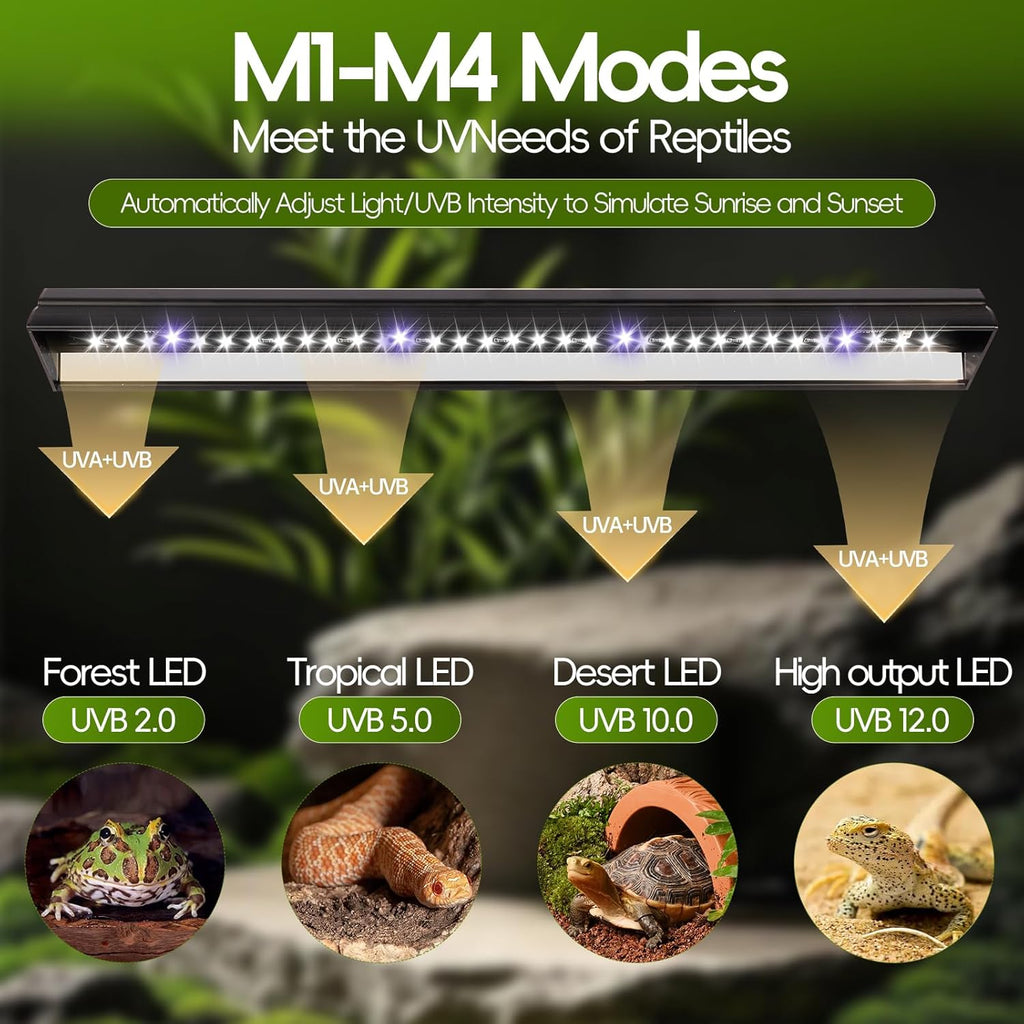 UVB Light for Reptiles with Dimmer,16 inch 15W LED UVA UVB Reptile Light Fixture with 4 Auto Modes for Ferguson Zones, Terrarium Lamp for Bearded Dragons, Leopard Gecko, Snake, Turtle & More