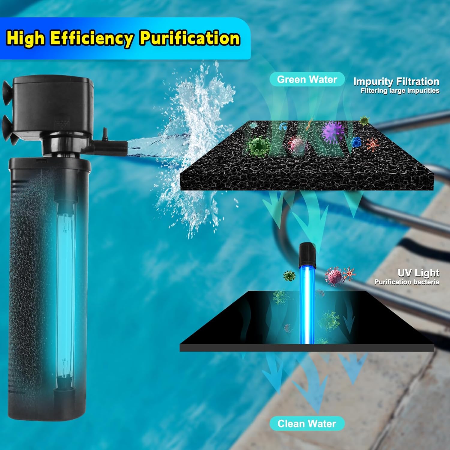 600GPH UV Aquarium Filter for 75-300 Gal Tank, Large Fish Turtle Tank Green Water Clean Machine Submersible Canister Filter Powerful Pump Pond Filter for Saltwater Freshwater Crystal Green Killing