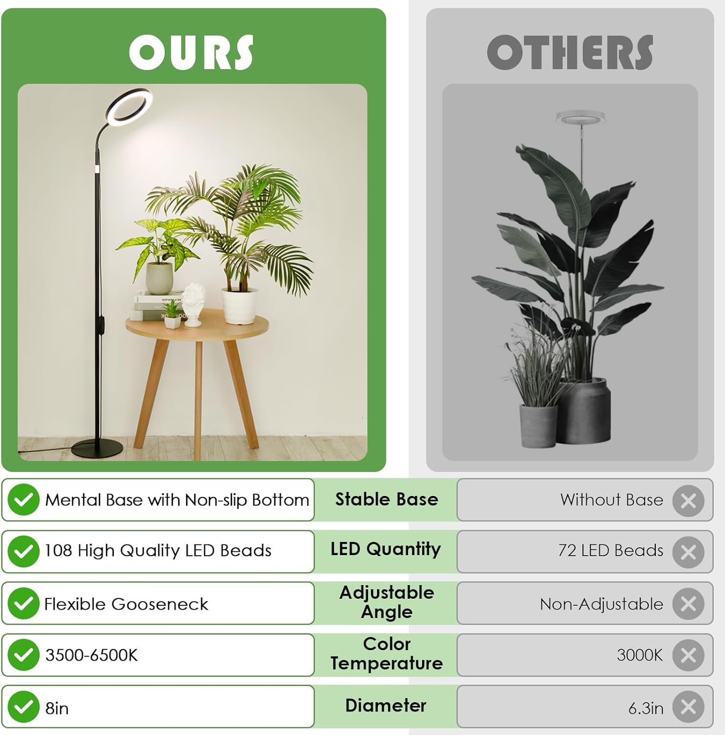 LBW Grow Lights for Indoor Plants with Stand Full Spectrum, Floor Plant Lights for Indoor Growing, 108 LEDs Standing Plant Lamp, 4/8/12H Auto Timer, 6 Brightness, Height Adjustable,7.8 Diameter