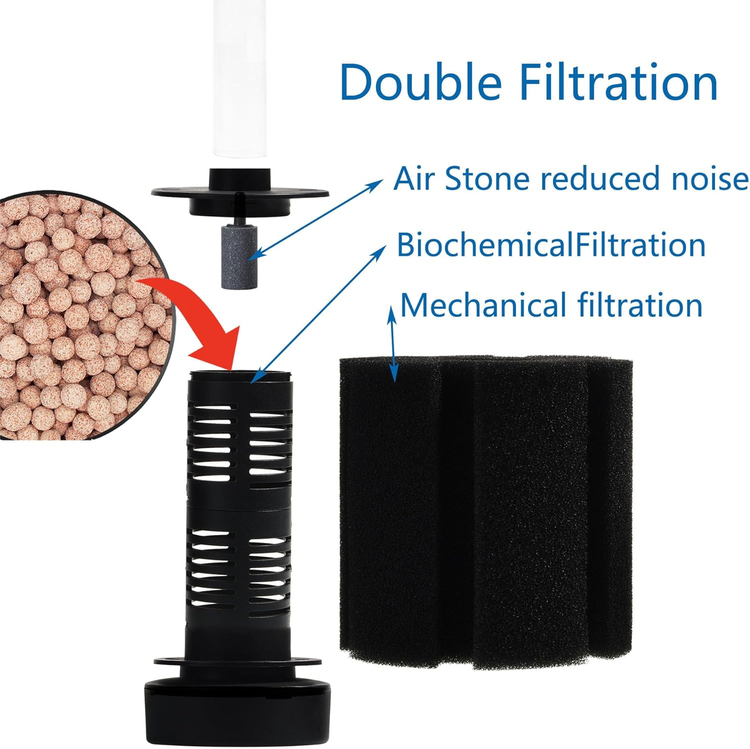 ALEGI Aquarium 75 Gallon Sponge Filter with Air Stone,75 Gallon Sponge Filter for Breeding Fry Betta Shrimp (3 pcs)