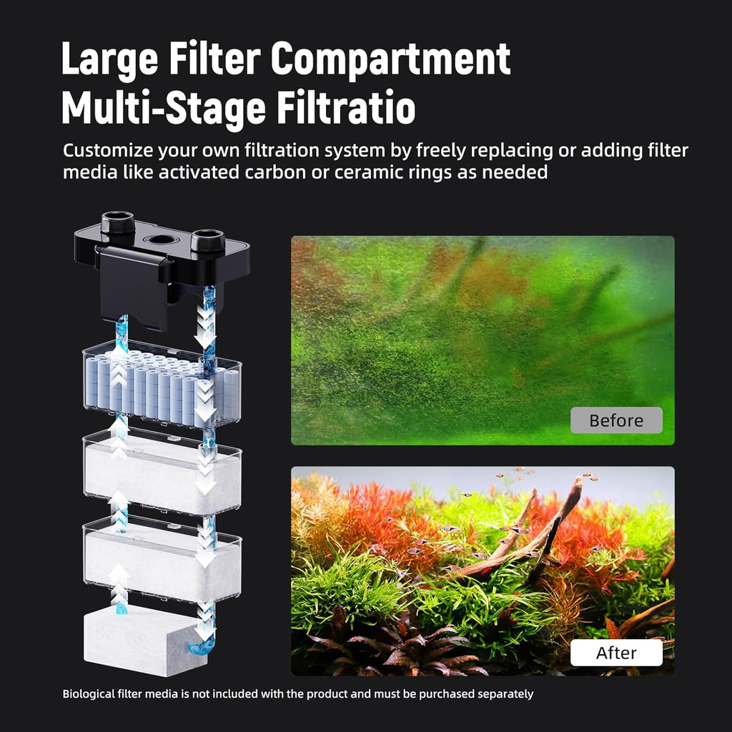 Hang on Back Aquarium Filter,Ultra-Quiet Small Canister Filter,4-Stage Filtration,Bottom Anti-Dry Burn Motor,Extra-Large Filter Media Basket Suitable