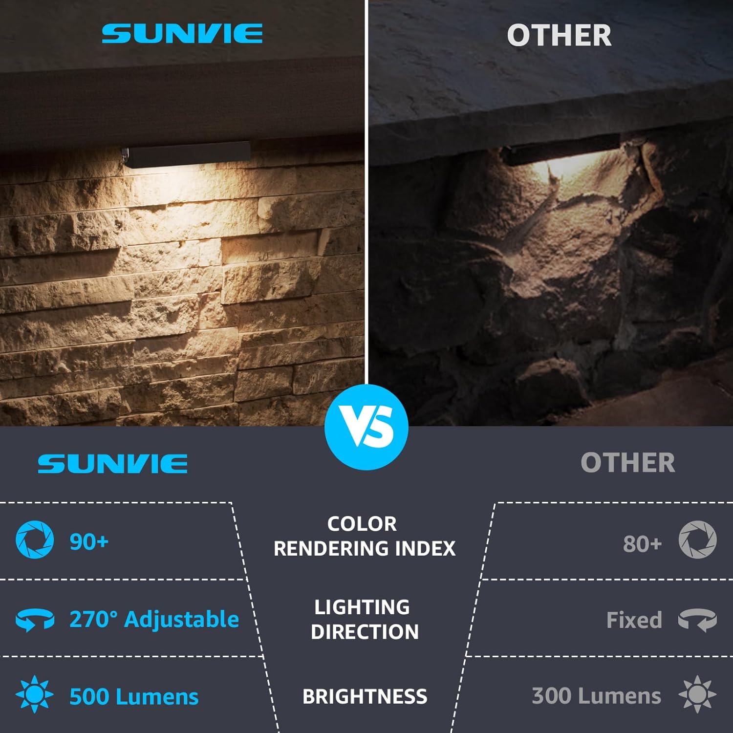 SUNVIE 7 Inch Retaining Wall Lights 5W LED Hardscape Lighting 12V-24V Low Voltage Step Lights 3000K Warm White Waterproof Outdoor Landscape Lighting for Patio Walls Stairs, 12-Pack with Connectors