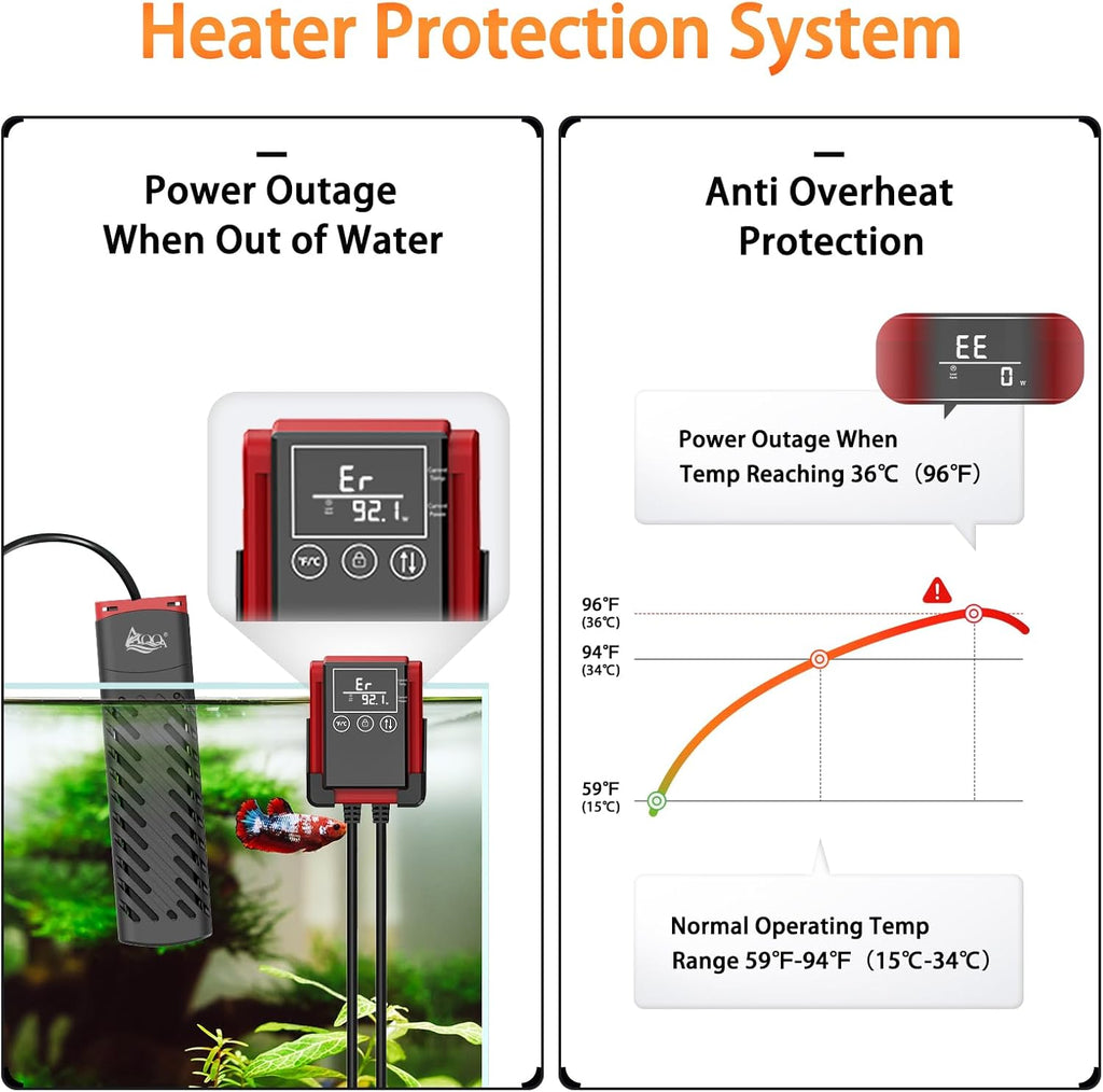 AQQA PTC Fish Tank Heater 500W for Aquarium 53-130 Gal Submersible with External Digital Controller Adjustable Temp Range 59-94℉ Overheat & Out-of-Water Auto Shut-Off Protection (500W for 53-130Gal)