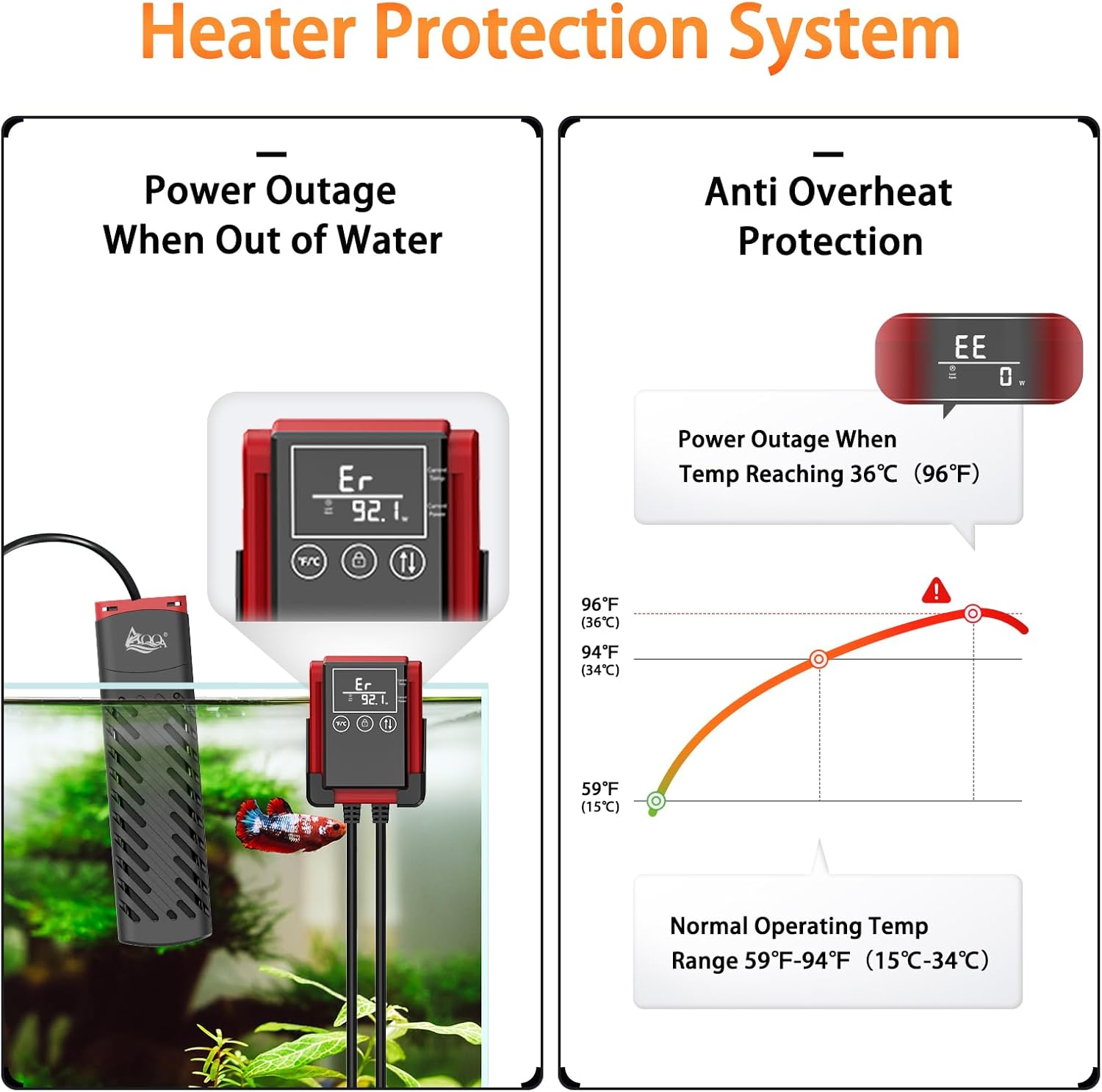 AQQA PTC Fish Tank Heater 500W for Aquarium 53-130 Gal Submersible with External Digital Controller Adjustable Temp Range 59-94℉ Overheat & Out-of-Water Auto Shut-Off Protection (500W for 53-130Gal)