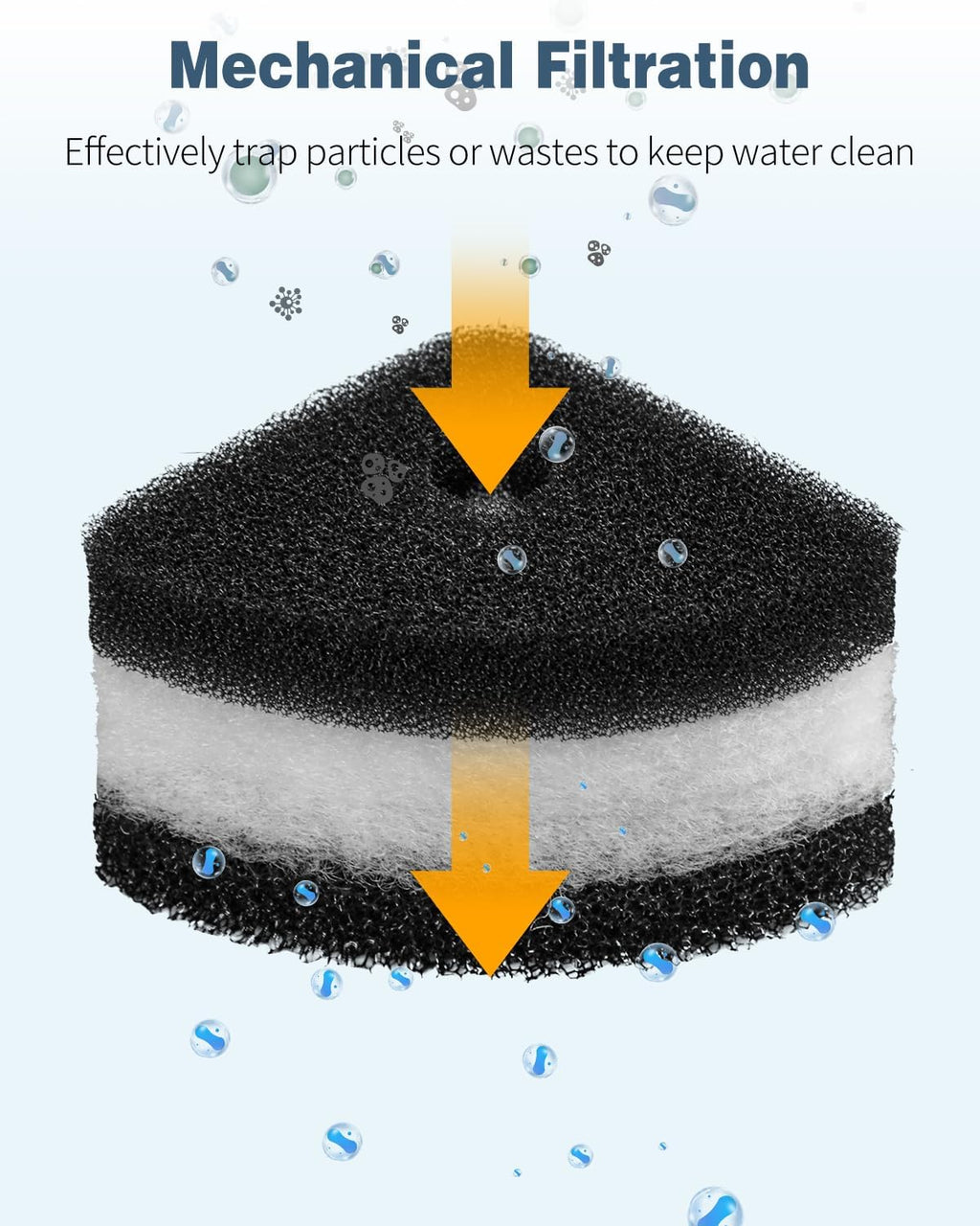 Pawfly 6 Pcs Replacement Filter Pads for 10-30 Gallon Corner Bio Sponge Filter, Aquarium Filter Media Sponge, White Black Bio Foam for Fish Tank Water Filtration