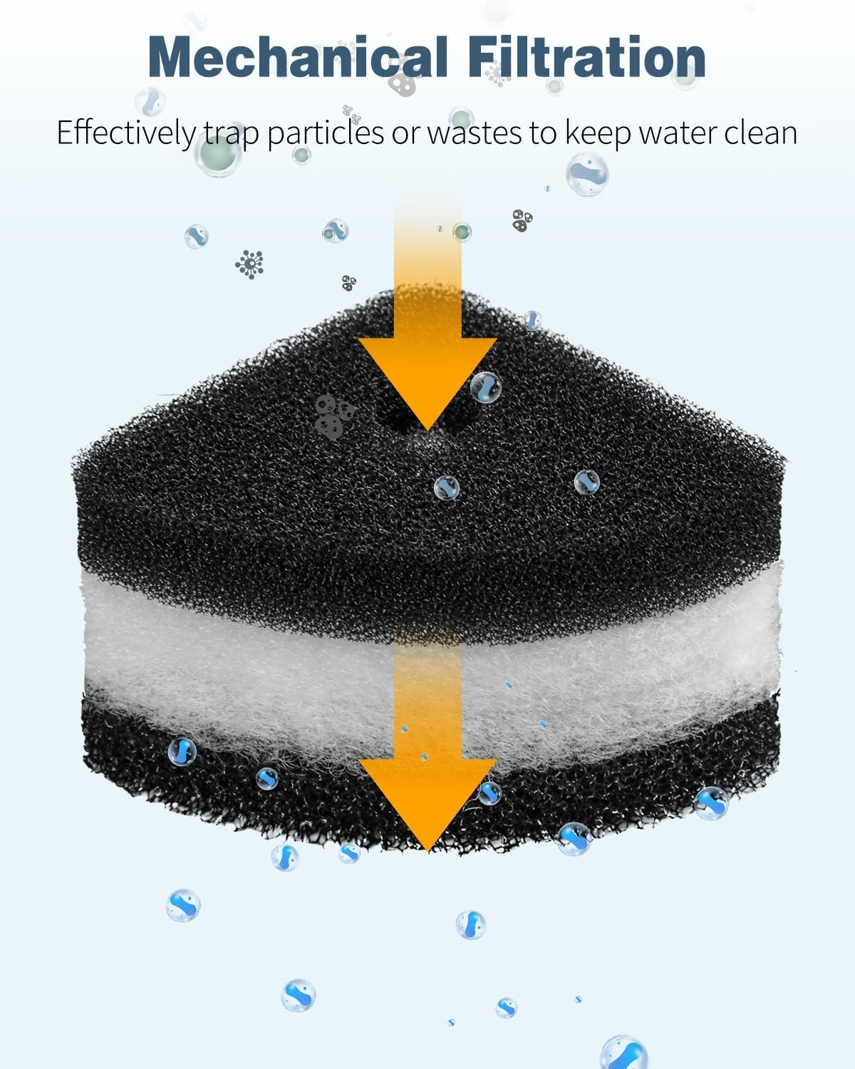 Pawfly 6 Pcs Replacement Filter Pads for 10-30 Gallon Corner Bio Sponge Filter, Aquarium Filter Media Sponge, White Black Bio Foam for Fish Tank Water Filtration