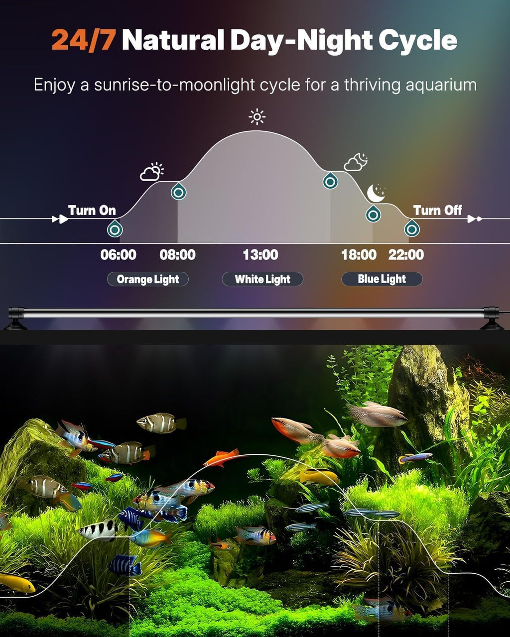 Pawfly Aquarium Light with Bluetooth for Plants, 14W 27.5 inch Full Spectrum Fish Tank Light for 28-51 inch Fish Tanks, Submersible LED Lights with App Control, Timer Modes & Adjustable Brightness