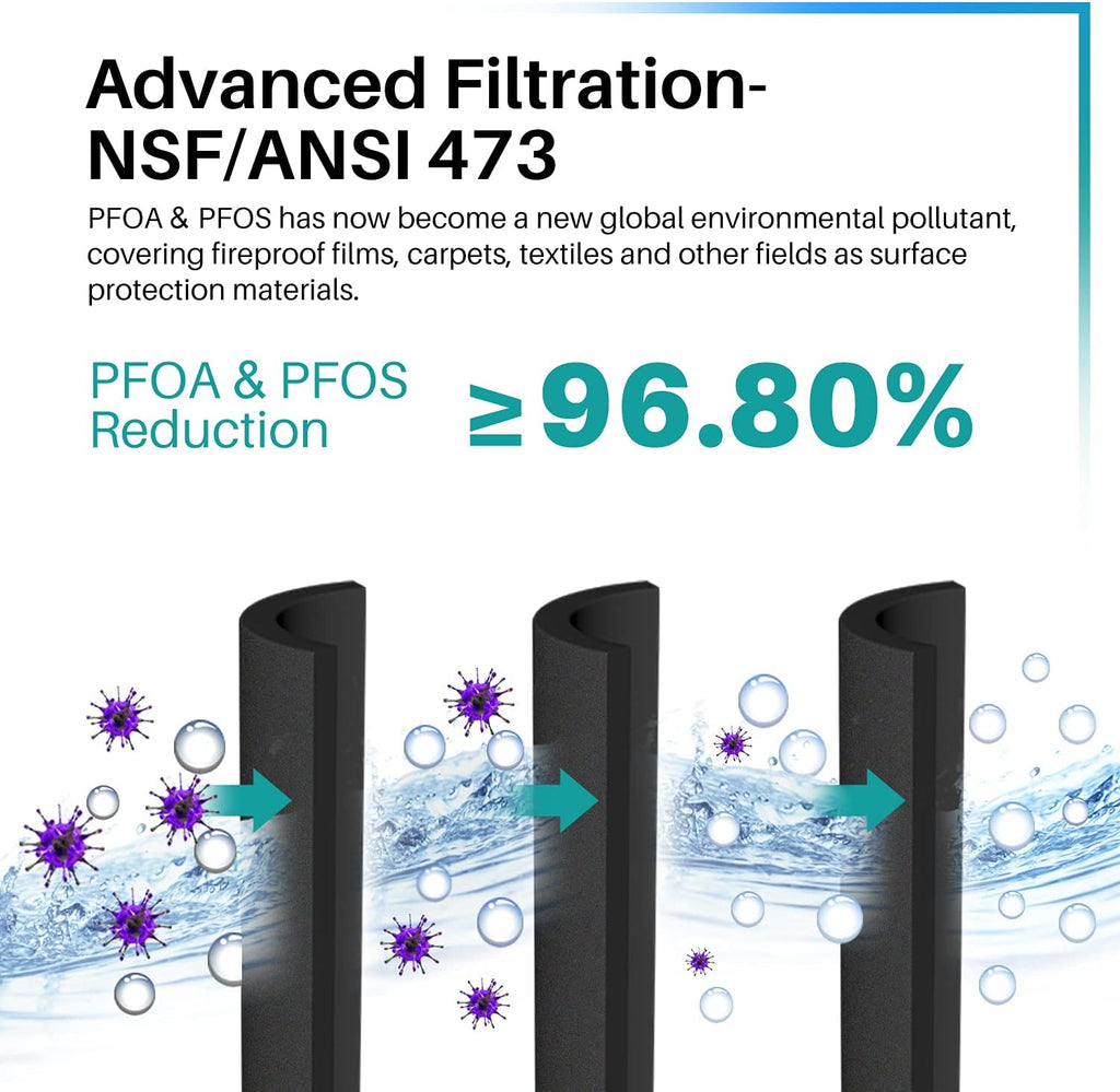 ICEPURE DA29-00003G Remove PFOA&PFOS, NSF/ANSI 401&473&53&42&NSF/ANSI/CAN 372 Water Filter, Replacement for Samsung DA29-00003A, Aqua-Pure Plus DA29-00003B, HAFCU1, RF267AERS, HDX-FMS-1, 3PACK