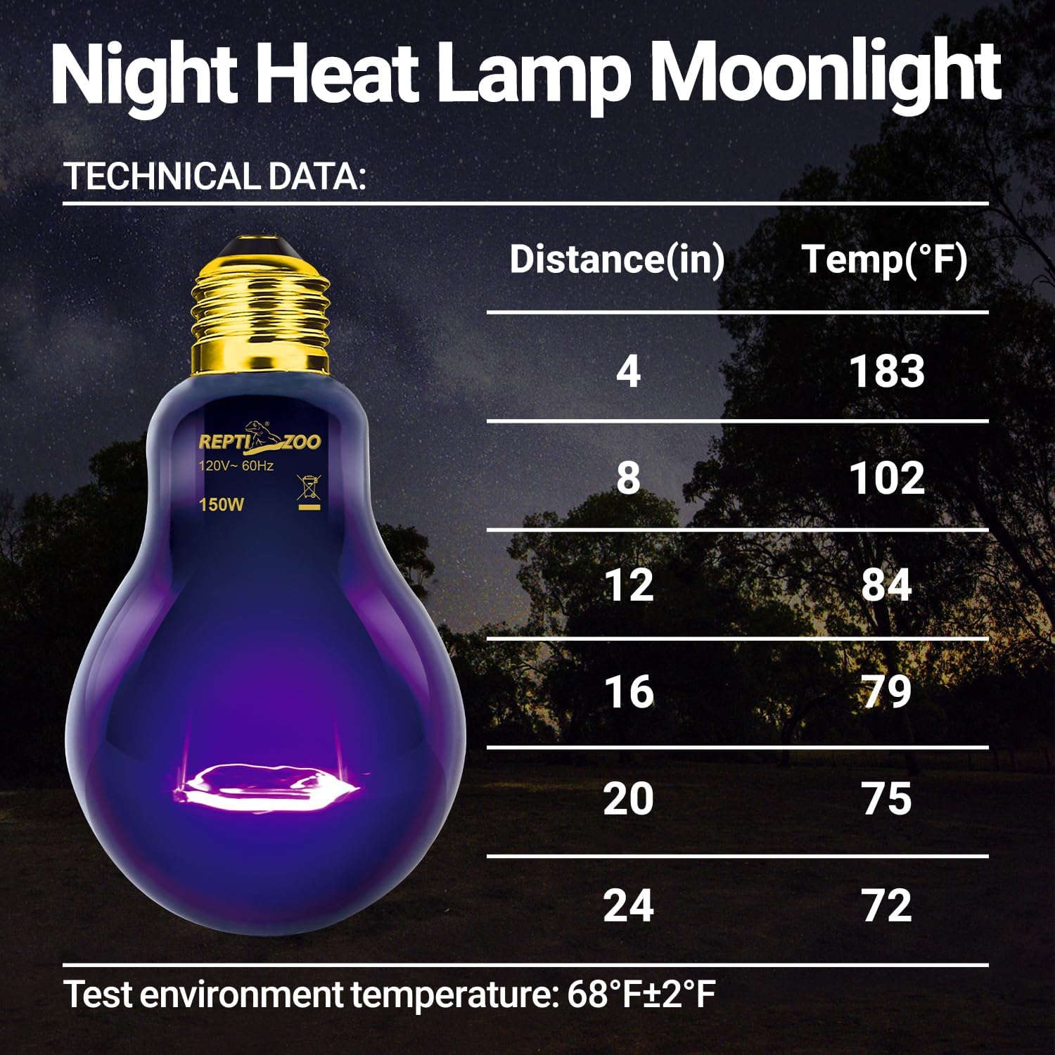 REPTI ZOO 2PCS Reptile Heat Lamp, 150W Night Heat Bulb Moonlight Bulb Purple Infrared Heating Lamp Simulate Natural Moonlight Night Heat Bulb for Reptile Amphibian