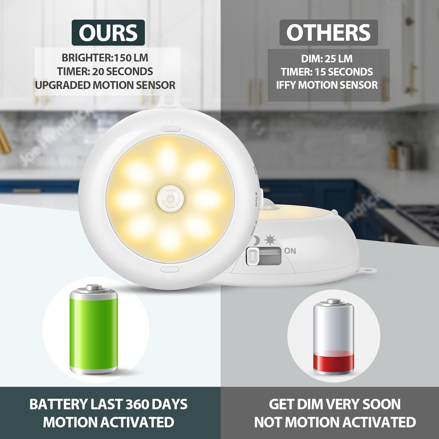 BLS 3.3” Motion Sensor Light Indoor AA Battery Powered, Under Cabinet Lighting Battery Operated, Magnetic Stick on LED Puck Nights Lights for Kitchen, Wall, Stair, Dimmable, 3000K Warm White (3 Pack)
