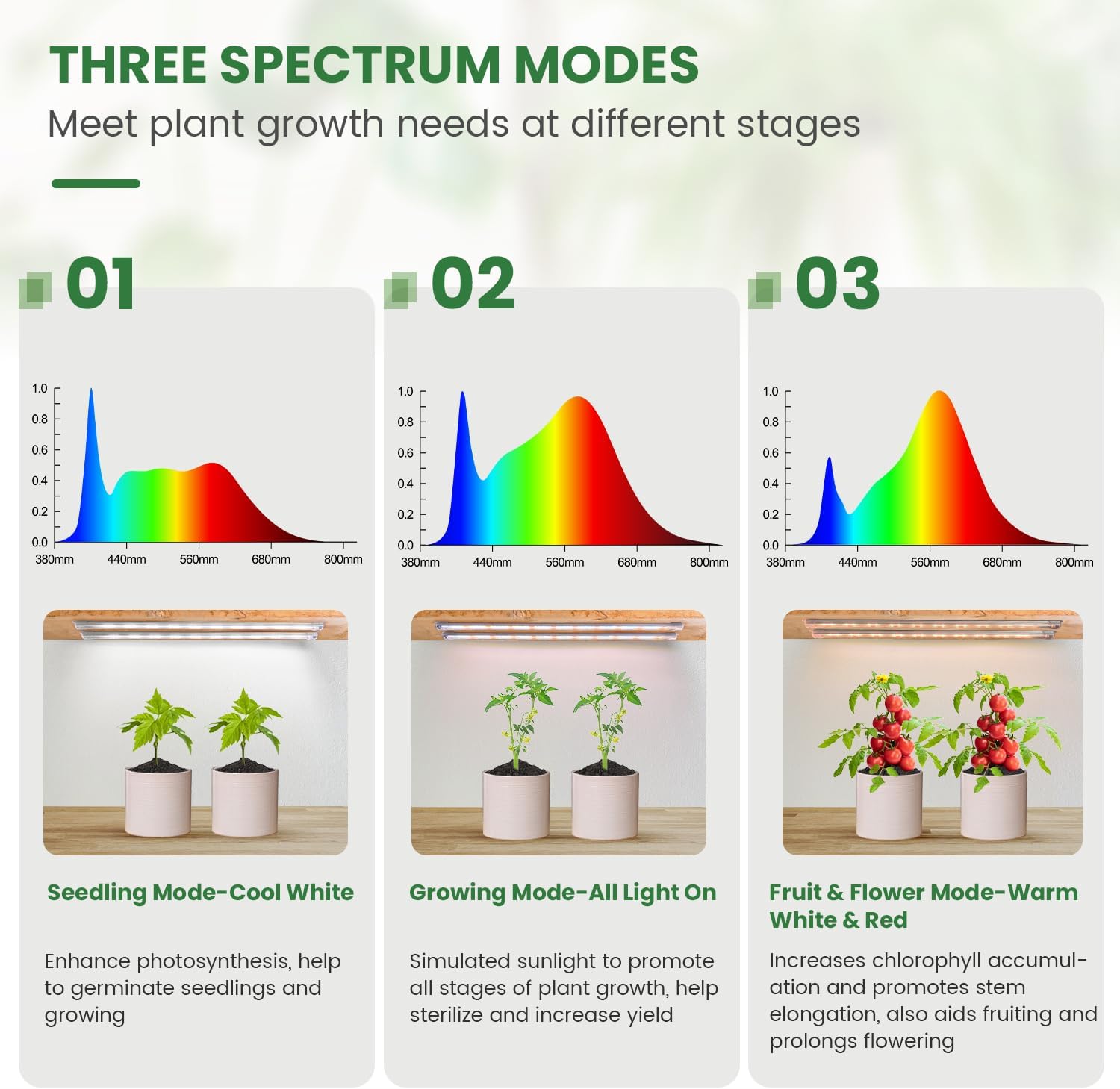 Under Cabinet Grow Light Strip, 36W 360LEDs Grow Lights for Indoor Plant Full Spectrum 660nm/3000K/6000K Grow Lamp with 6/12/16H Timer, 3 Spectrum Modes, 5 Brightness Levels (6 Bars/2 Pack)