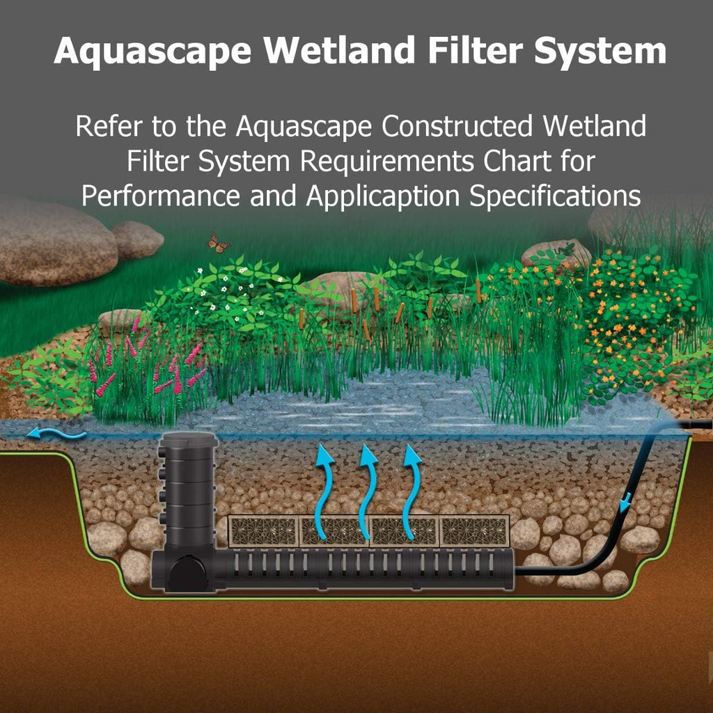 Aquascape AquaBlox Water Storage Module Block System for Pondless, Waterfall, Water Features and Garden Drainage, Large, 32-gallons | 29492
