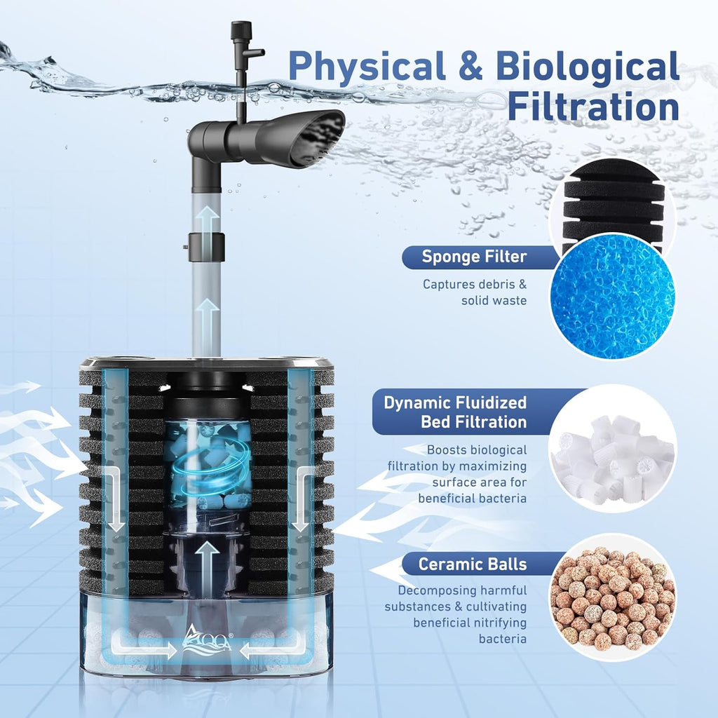 AQQA USB Aquarium Filter DC 5V Whisper Fish Tank Sponge Filter Triple Filtration with Bio Media & Fluidized Bed Adjustable Flow Filter for Up to 26 Gal Freshwater or Saltwater Aquariums (3W 66GPH)
