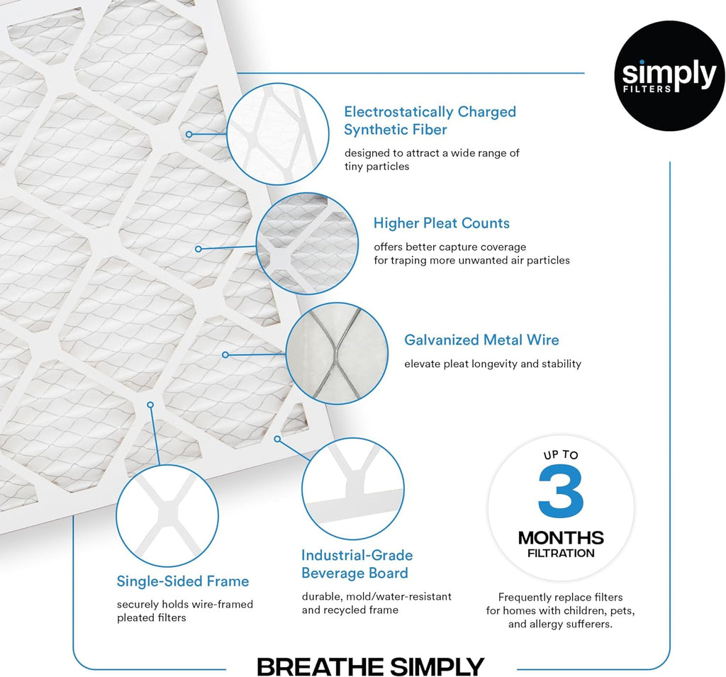 Simply 16x16x1 Air Filter, Merv 8, MPR 600, 6 Pack, Furnace Air Filter for HVAC (Actual Size: 15.75"x15.75"x0.75") DUST, Pet, & Allergy Control