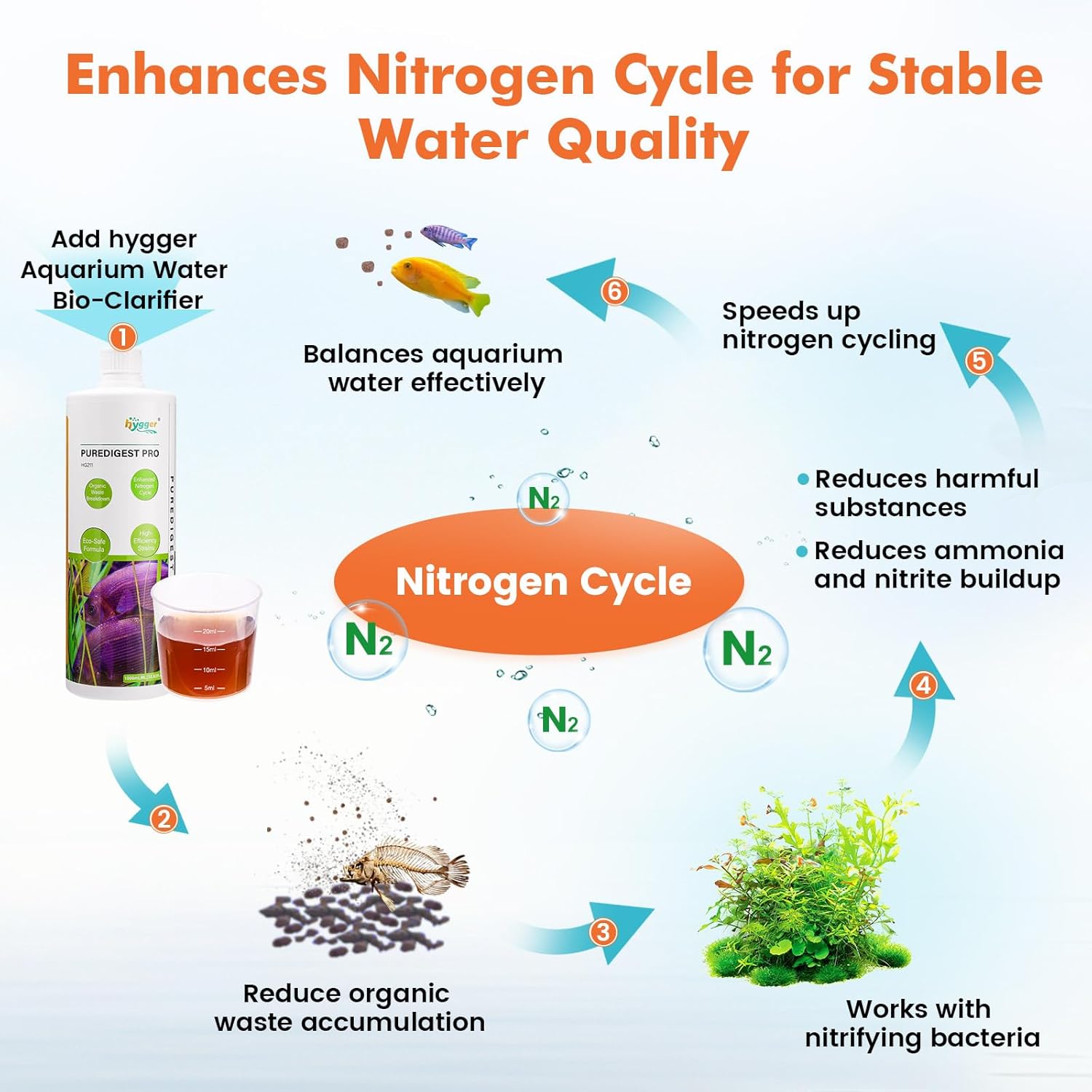 hygger Aquarium Water Bio-Clarifier, Reducing Fish Waste and Cleaning Organic Sludge, Natural Fish Tank Aquarium Leave-in Waste Management Solution for Freshwater and Saltwater Tanks, 300 ML